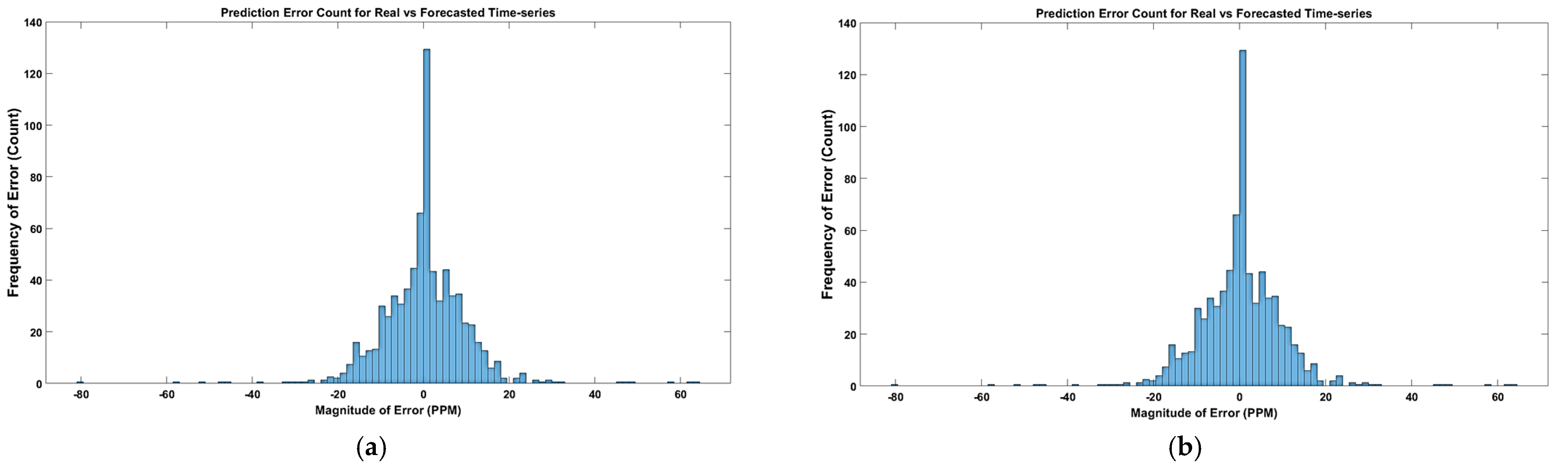 Atmosphere 14 00534 g017