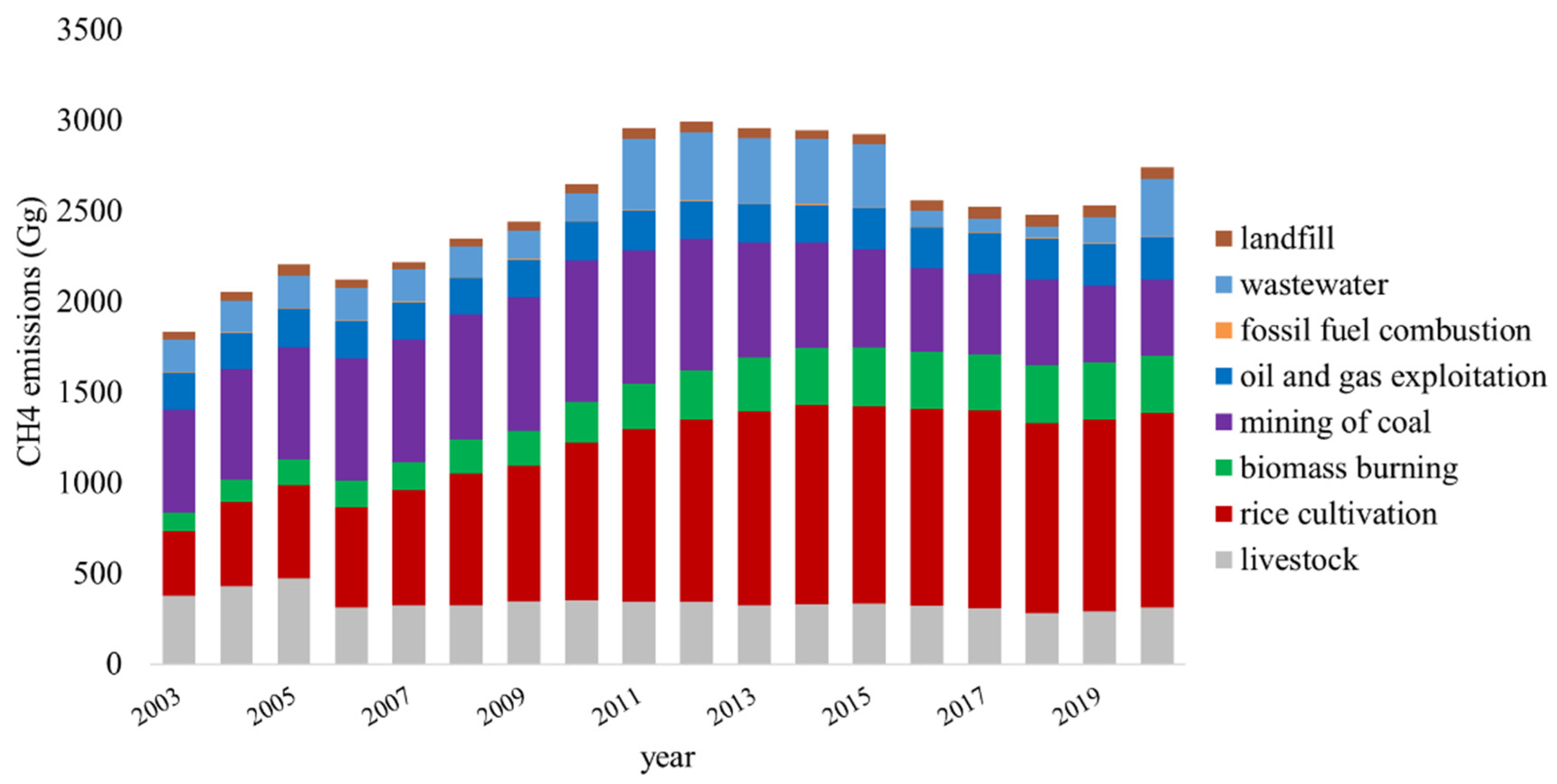 Atmosphere 14 00535 g001 Atmosphere 14 00535 g001
