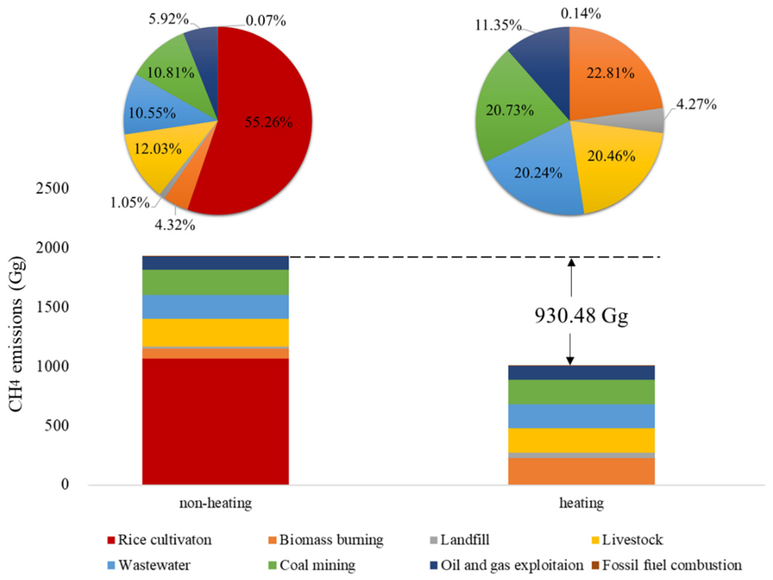 Atmosphere 14 00535 g002 Atmosphere 14 00535 g002
