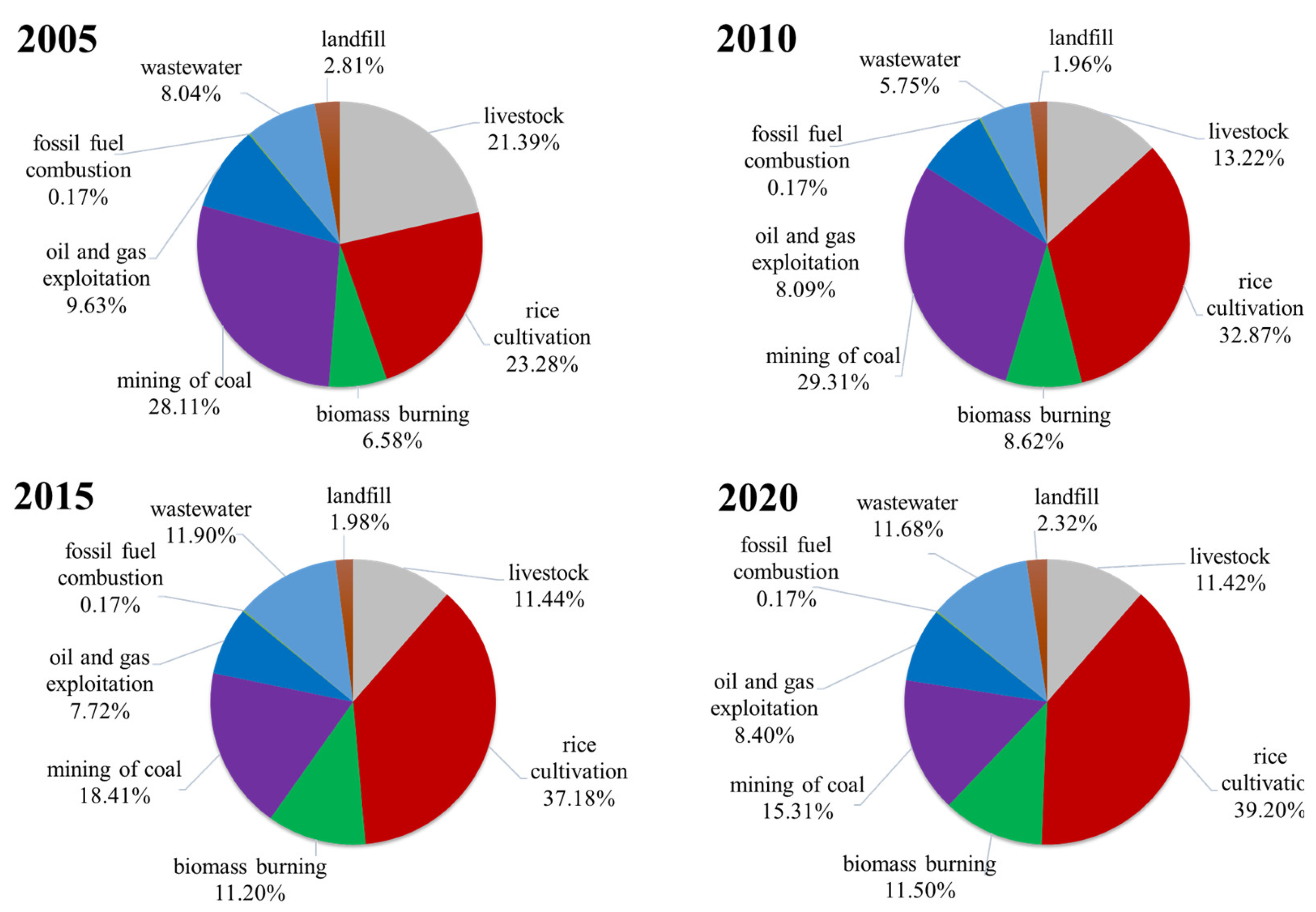 Atmosphere 14 00535 g004 Atmosphere 14 00535 g004