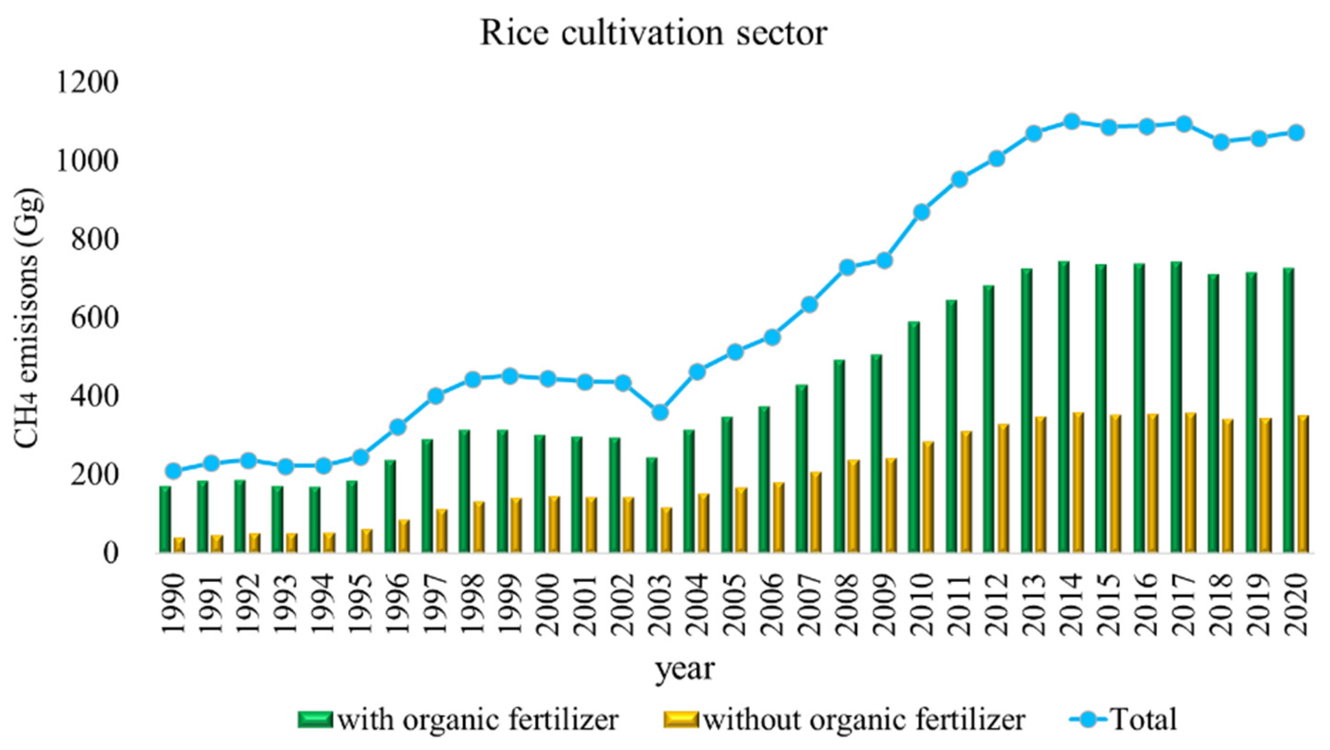 Atmosphere 14 00535 g005 Atmosphere 14 00535 g005
