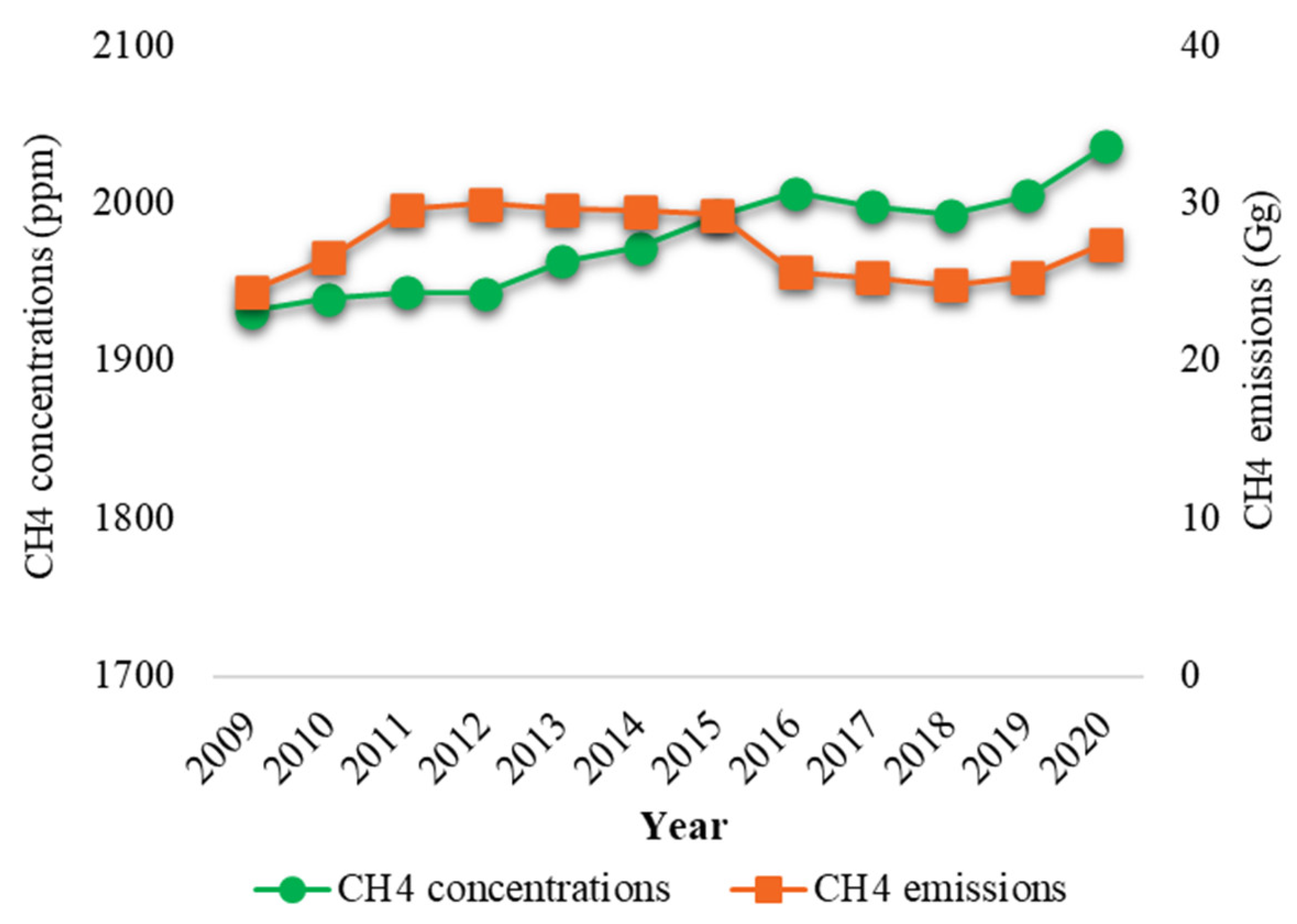 Atmosphere 14 00535 g007 Atmosphere 14 00535 g007
