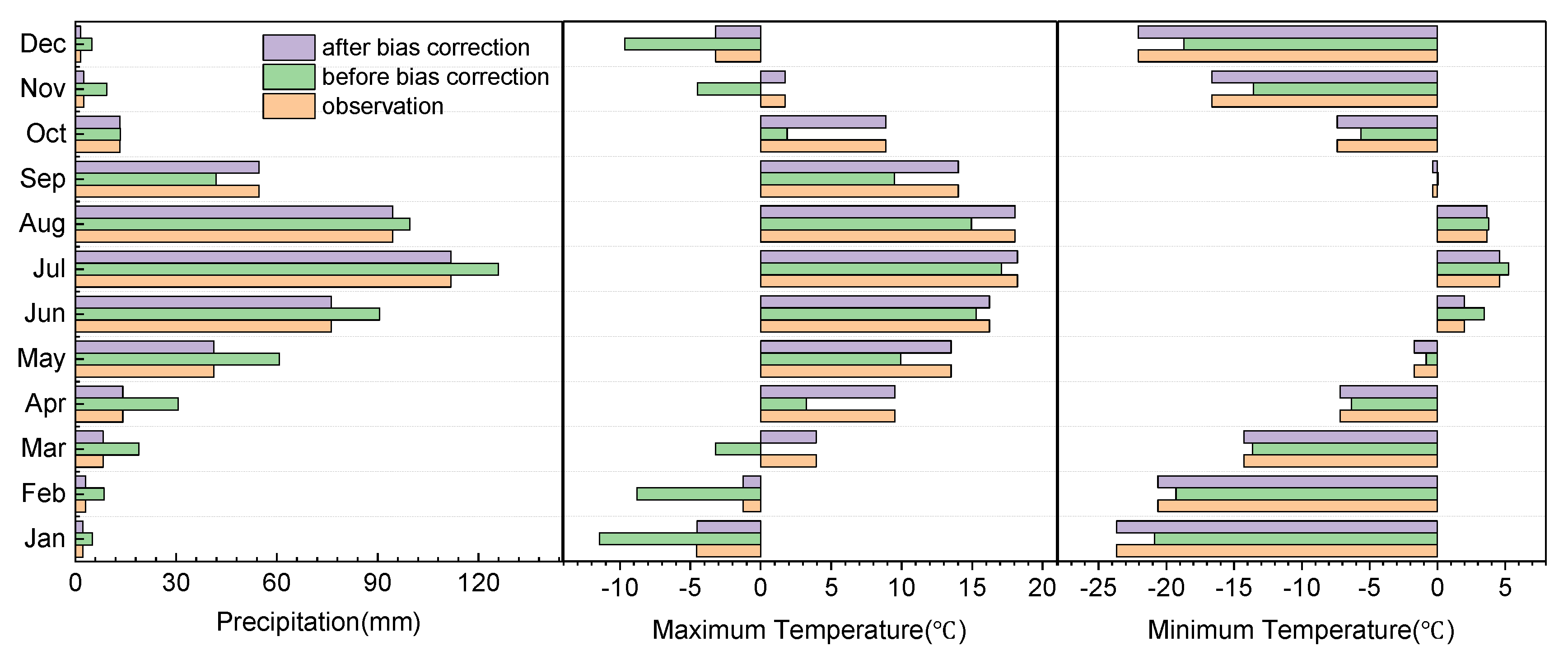 Atmosphere 14 00539 g003