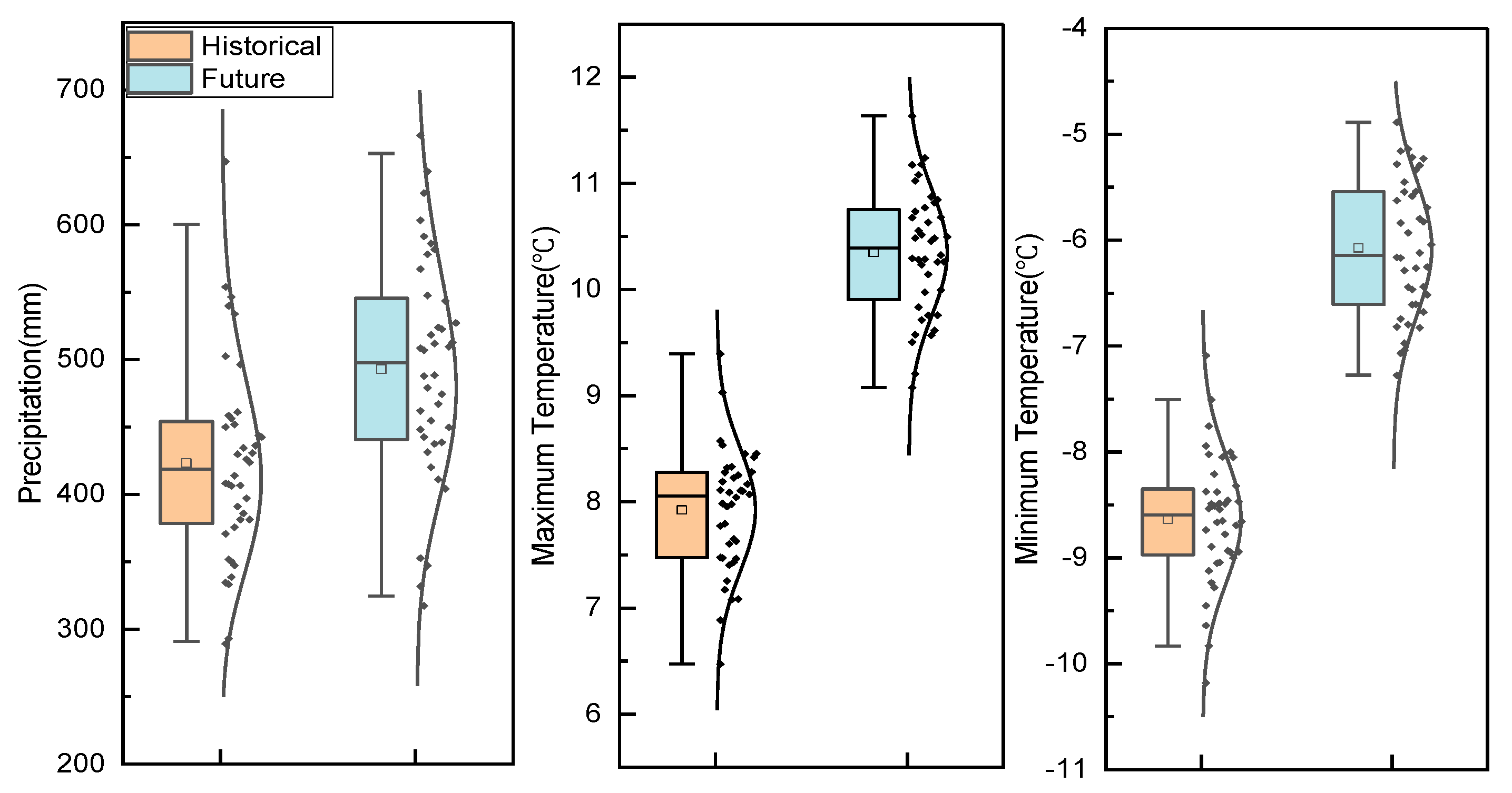 Atmosphere 14 00539 g005