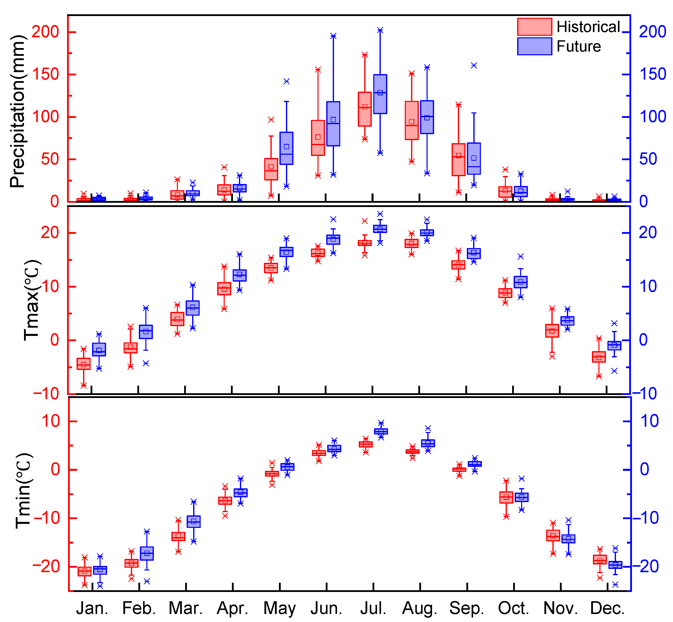 Atmosphere 14 00539 g006