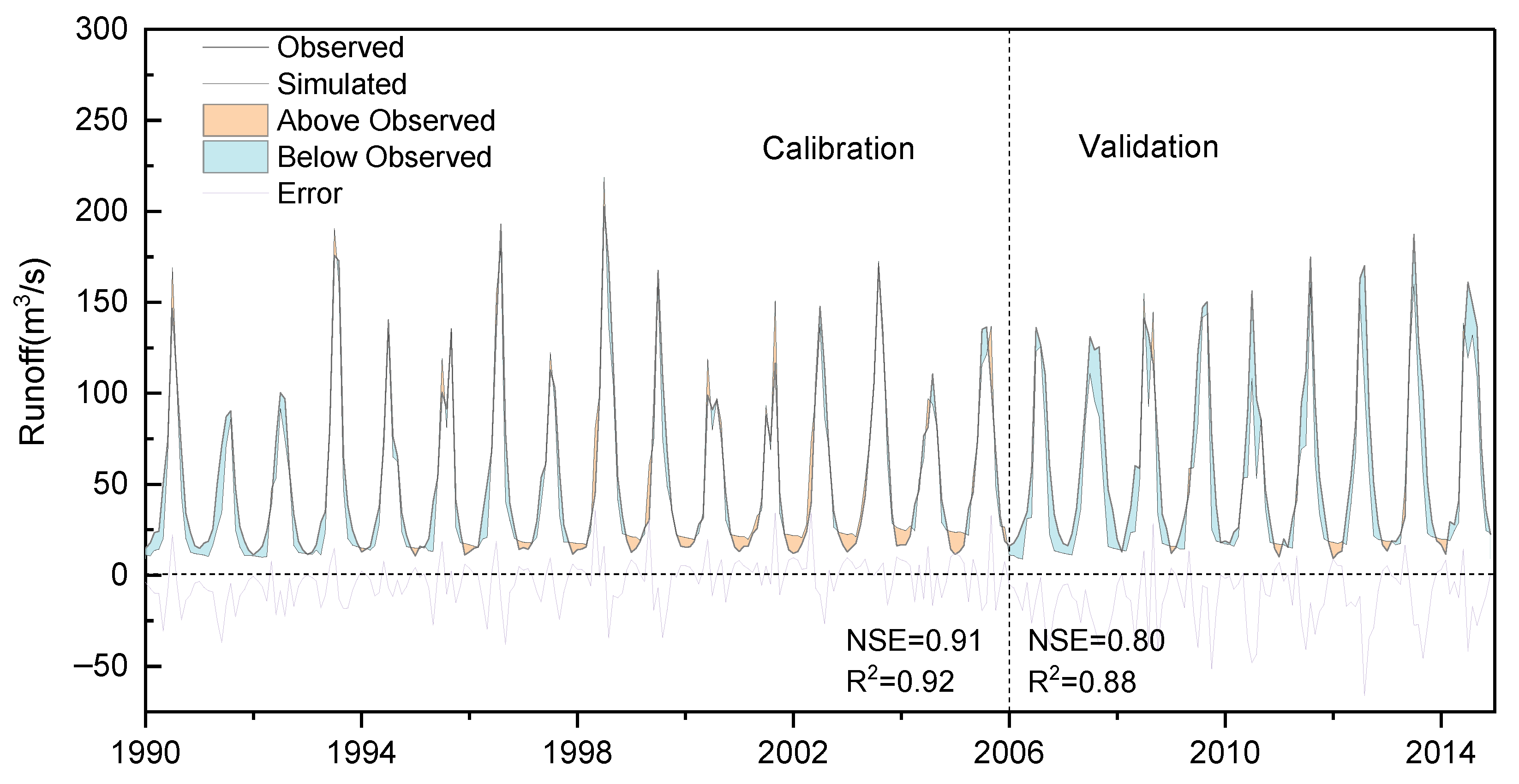 Atmosphere 14 00539 g007