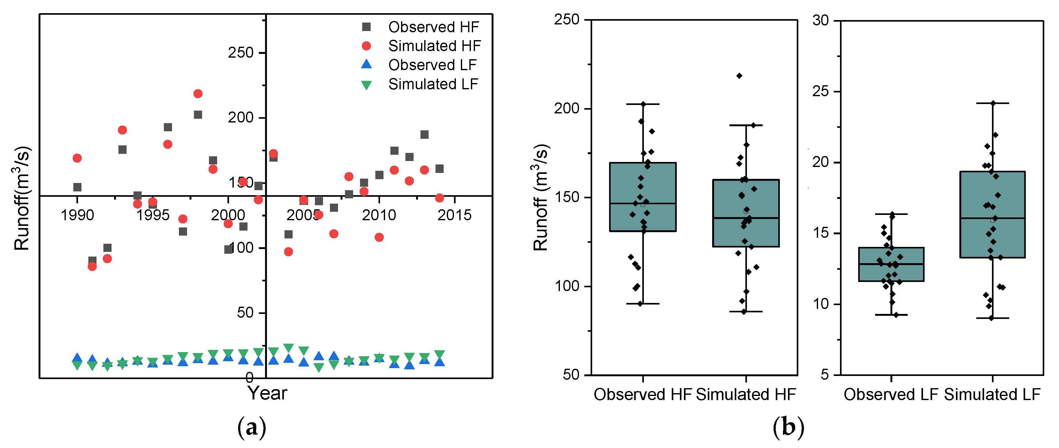 Atmosphere 14 00539 g008