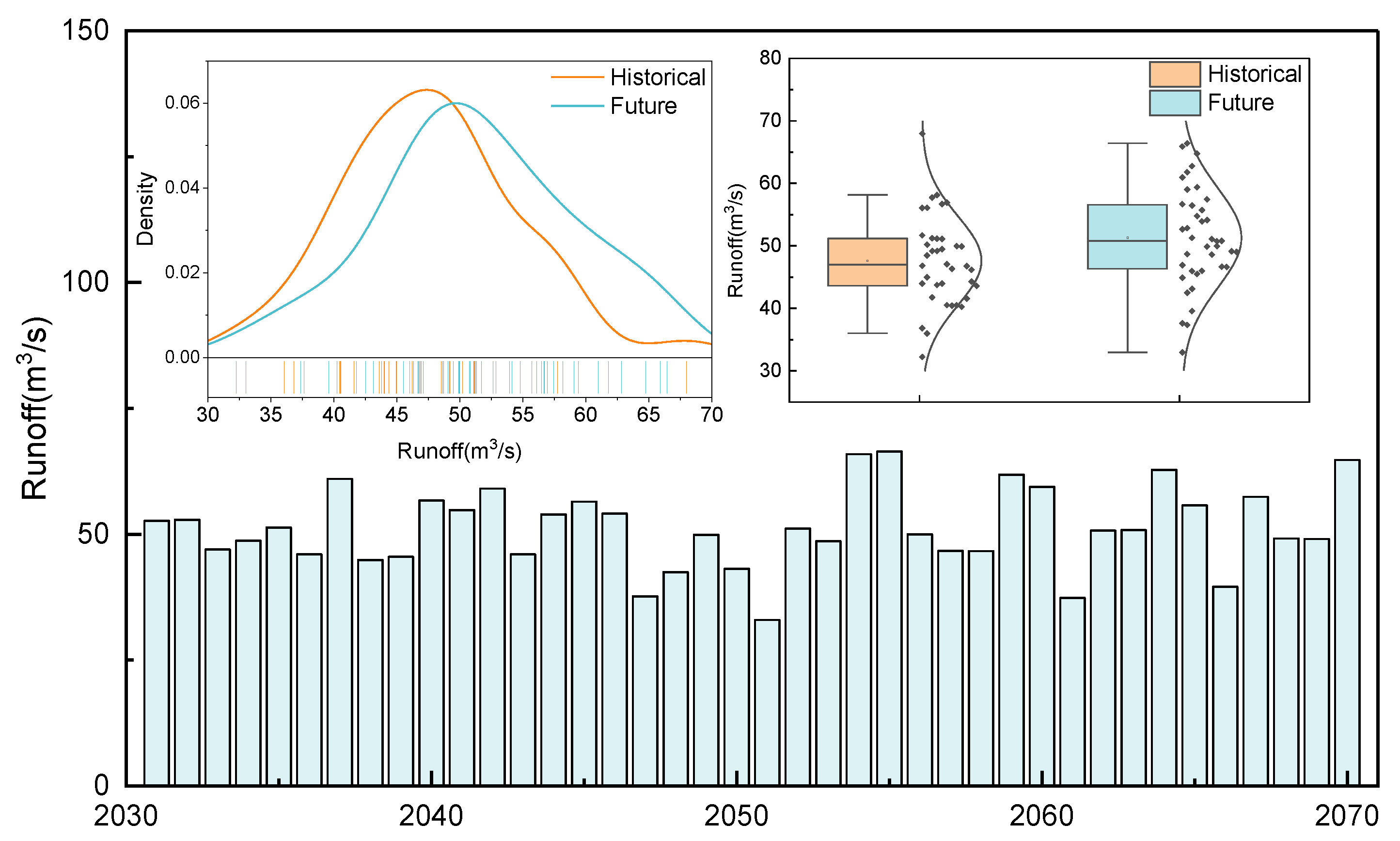 Atmosphere 14 00539 g009
