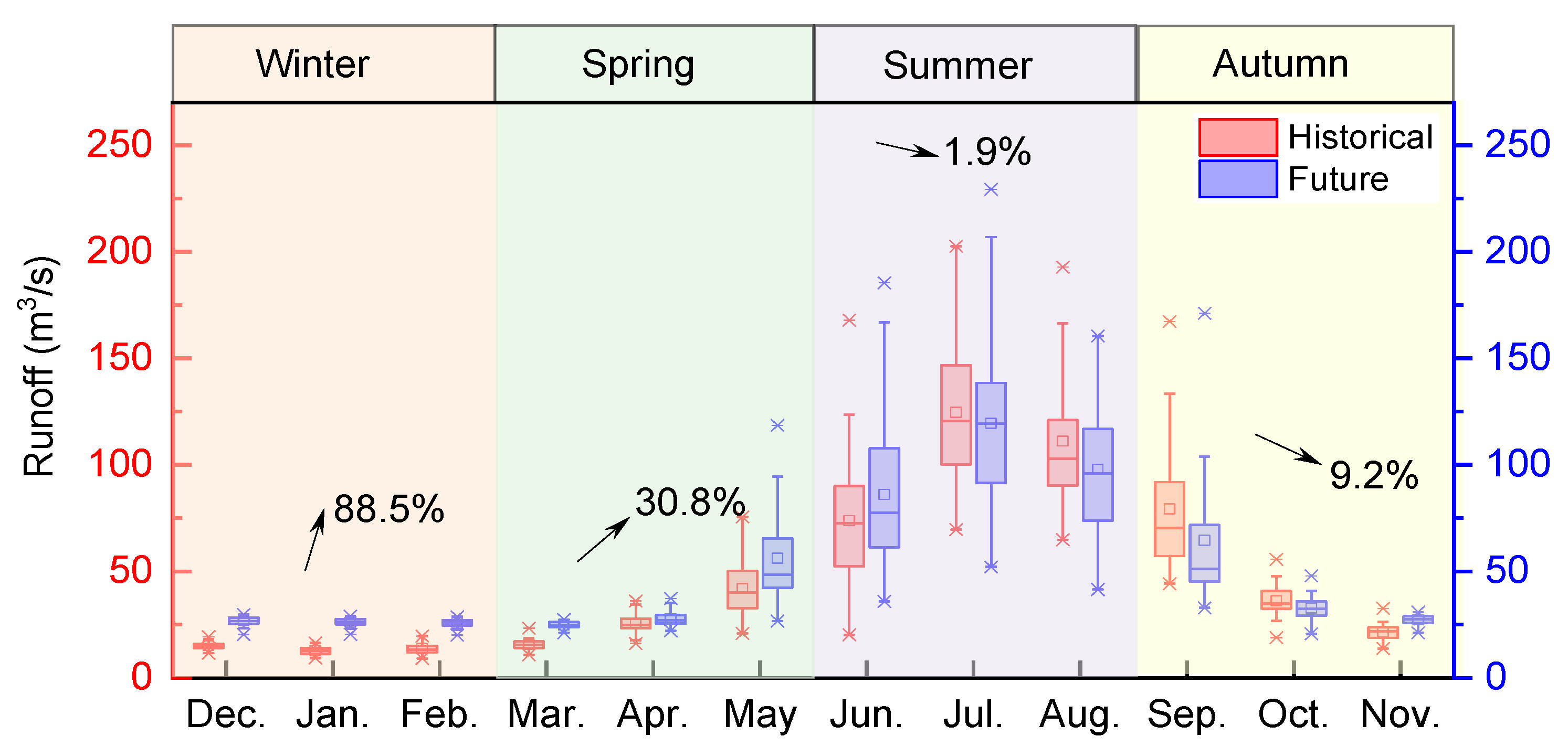 Atmosphere 14 00539 g010