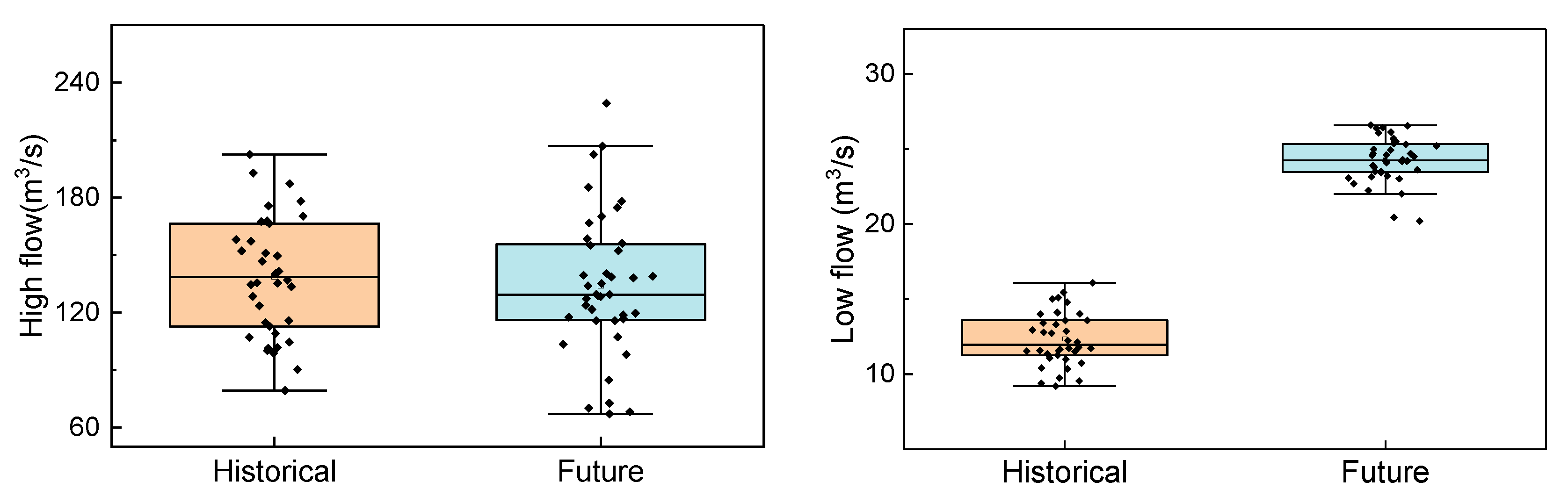Atmosphere 14 00539 g011