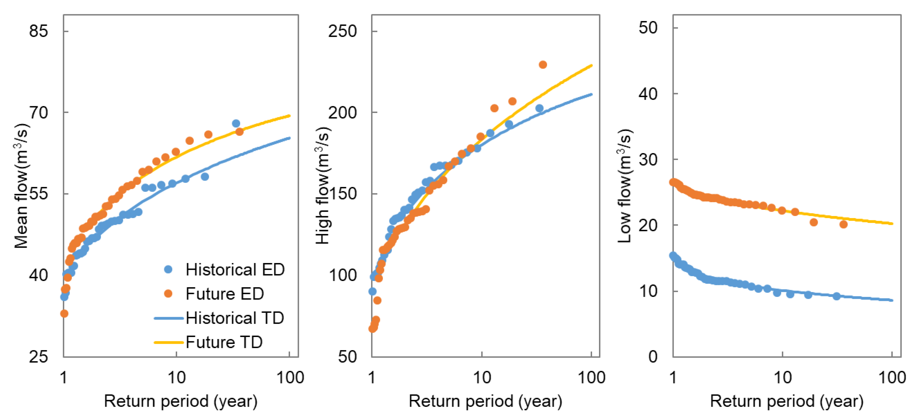 Atmosphere 14 00539 g012