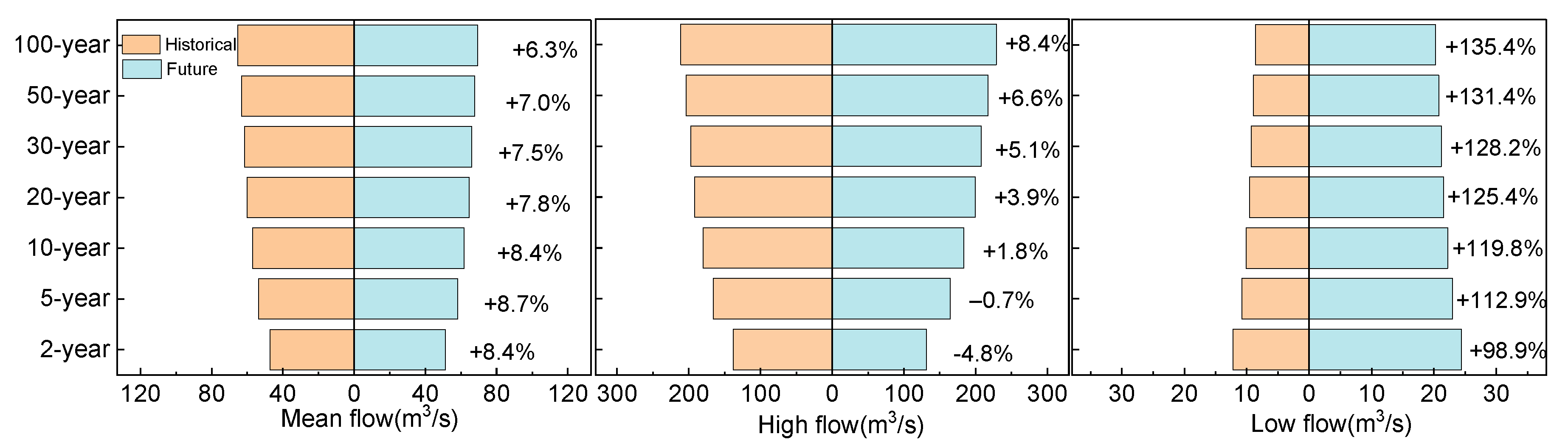 Atmosphere 14 00539 g013