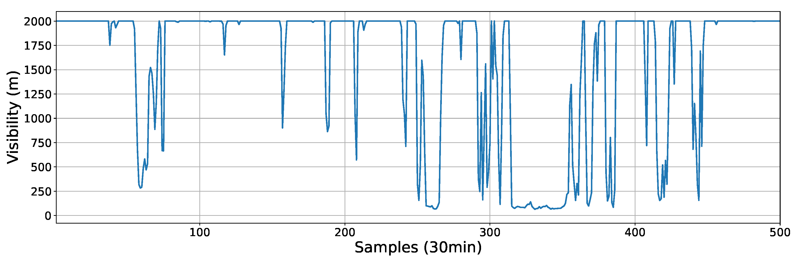 Atmosphere 14 00542 g005 Atmosphere 14 00542 g005