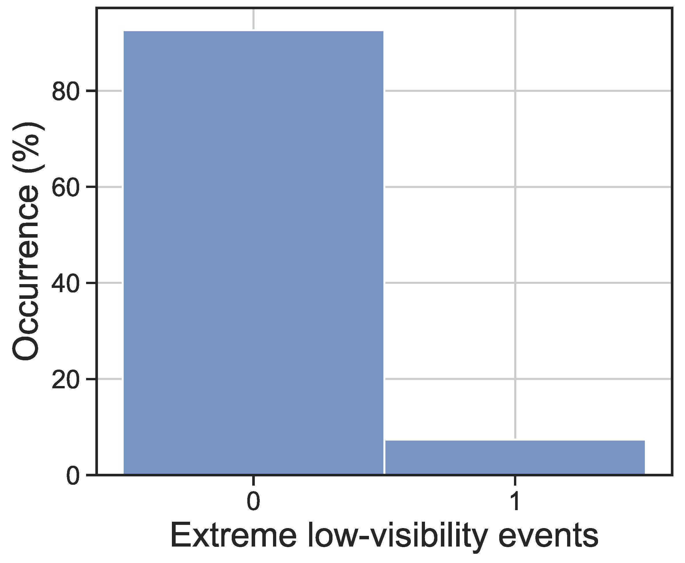 Atmosphere 14 00542 g007 Atmosphere 14 00542 g007