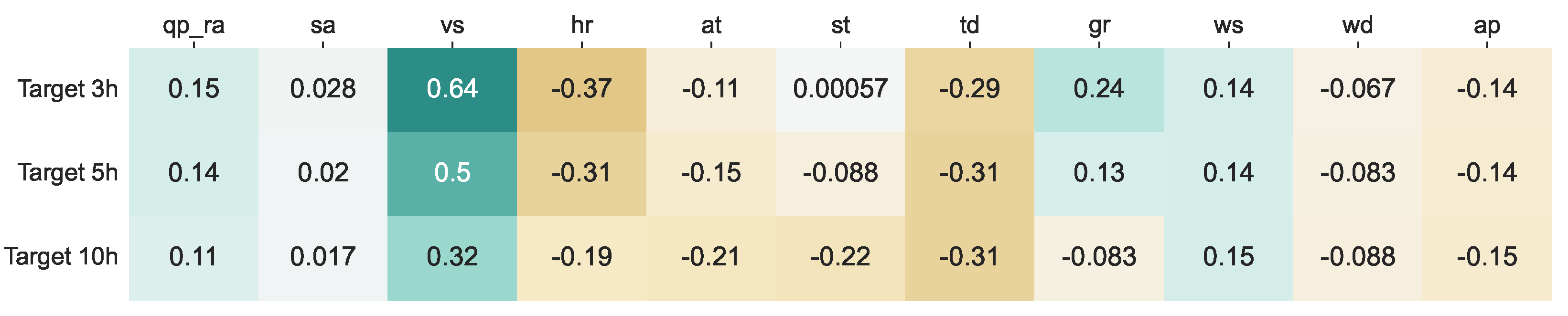 Atmosphere 14 00542 g008 Atmosphere 14 00542 g008