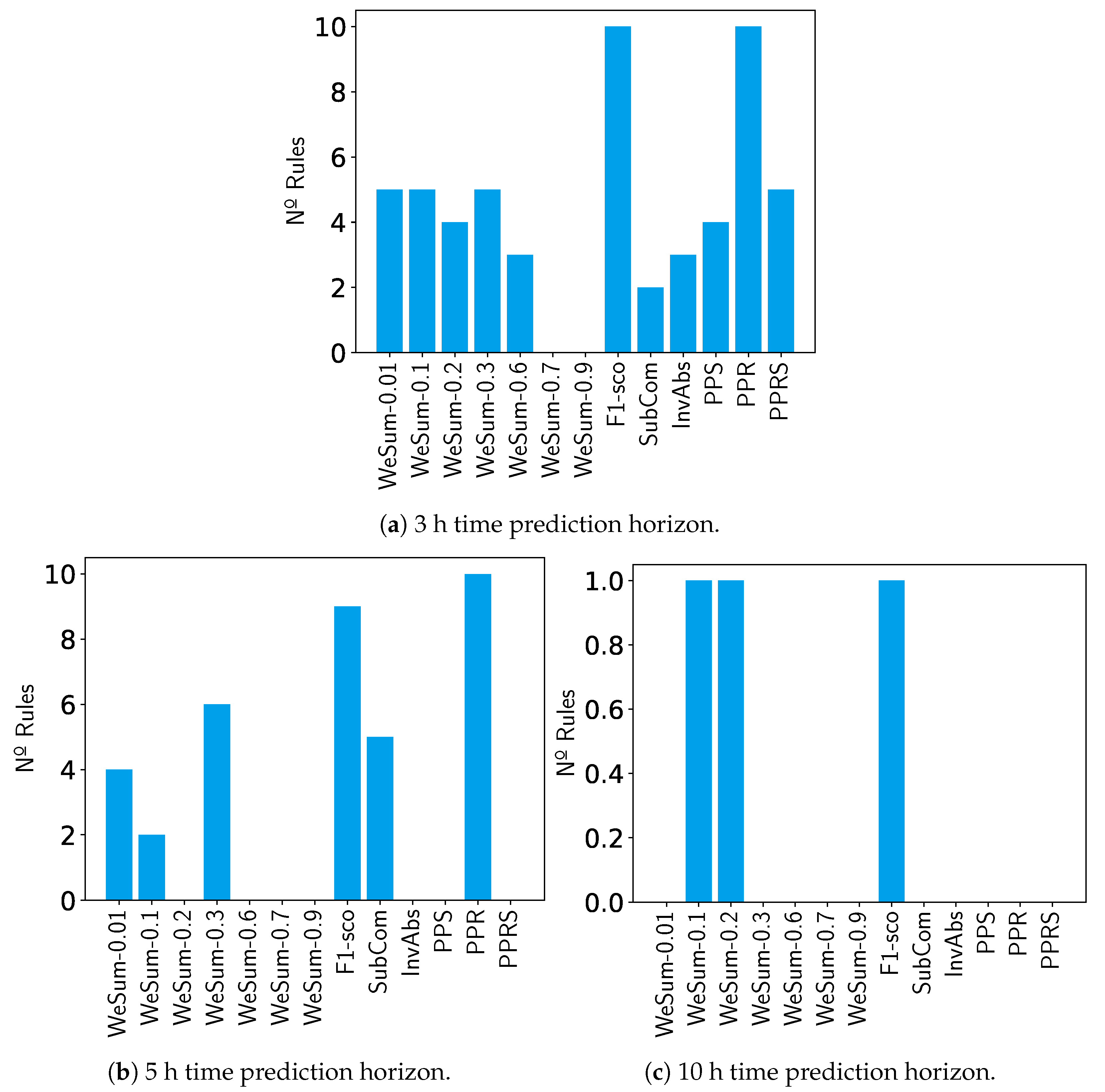 Atmosphere 14 00542 g009 Atmosphere 14 00542 g009