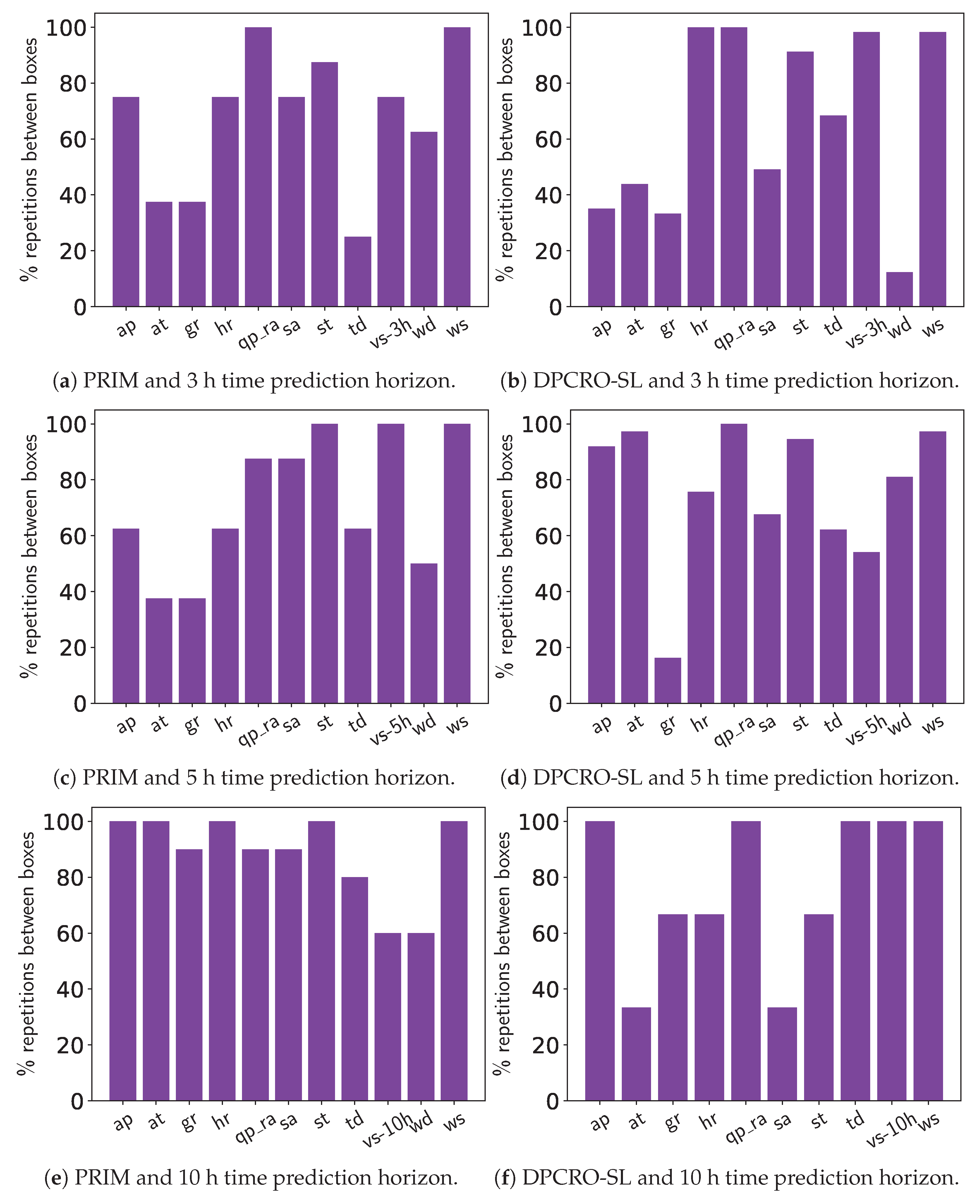 Atmosphere 14 00542 g010 Atmosphere 14 00542 g010