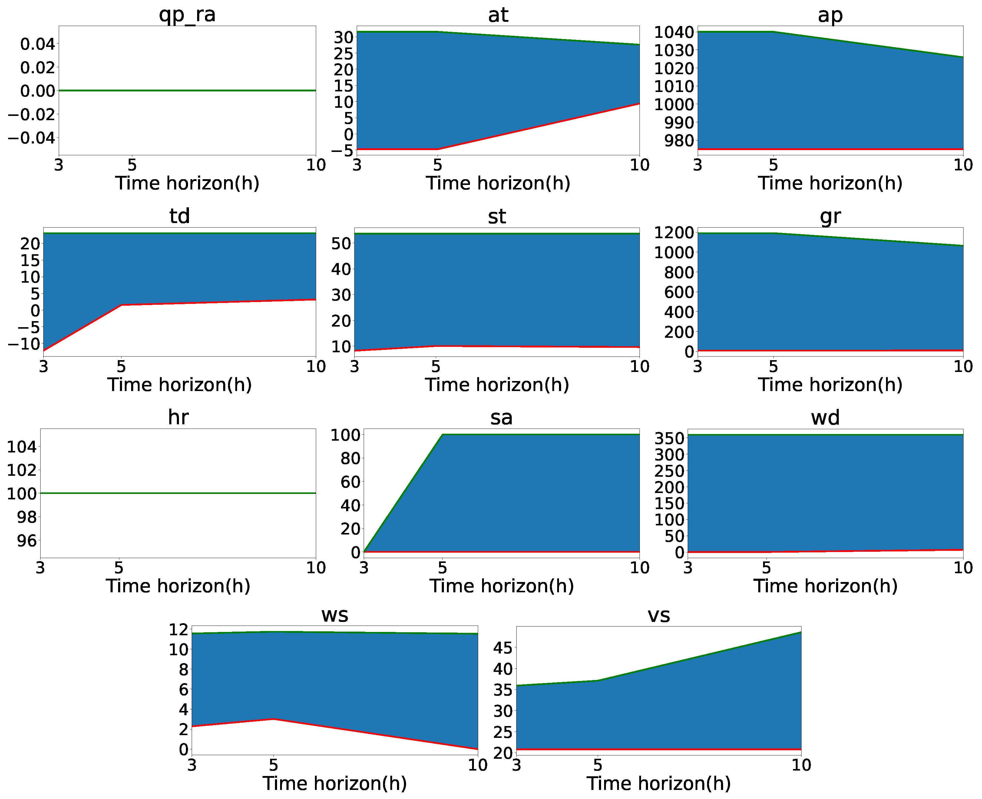 Atmosphere 14 00542 g011 Atmosphere 14 00542 g011
