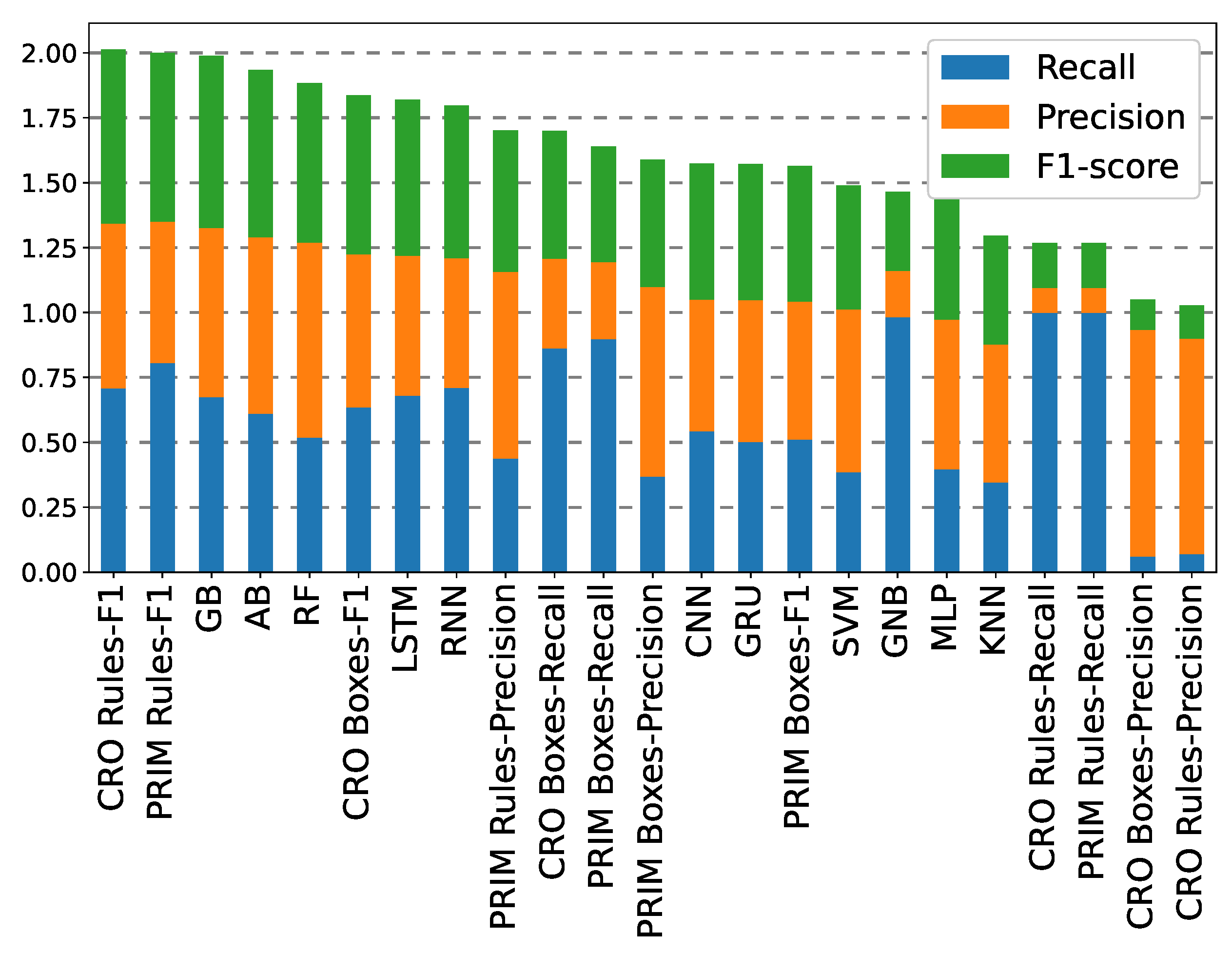 Atmosphere 14 00542 g014 Atmosphere 14 00542 g014