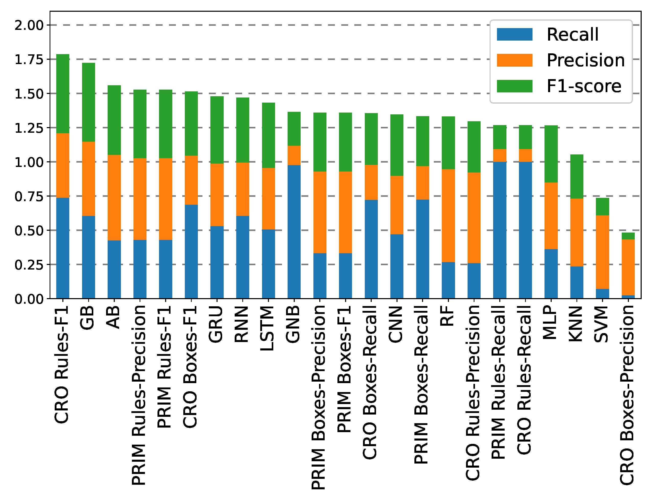 Atmosphere 14 00542 g015 Atmosphere 14 00542 g015