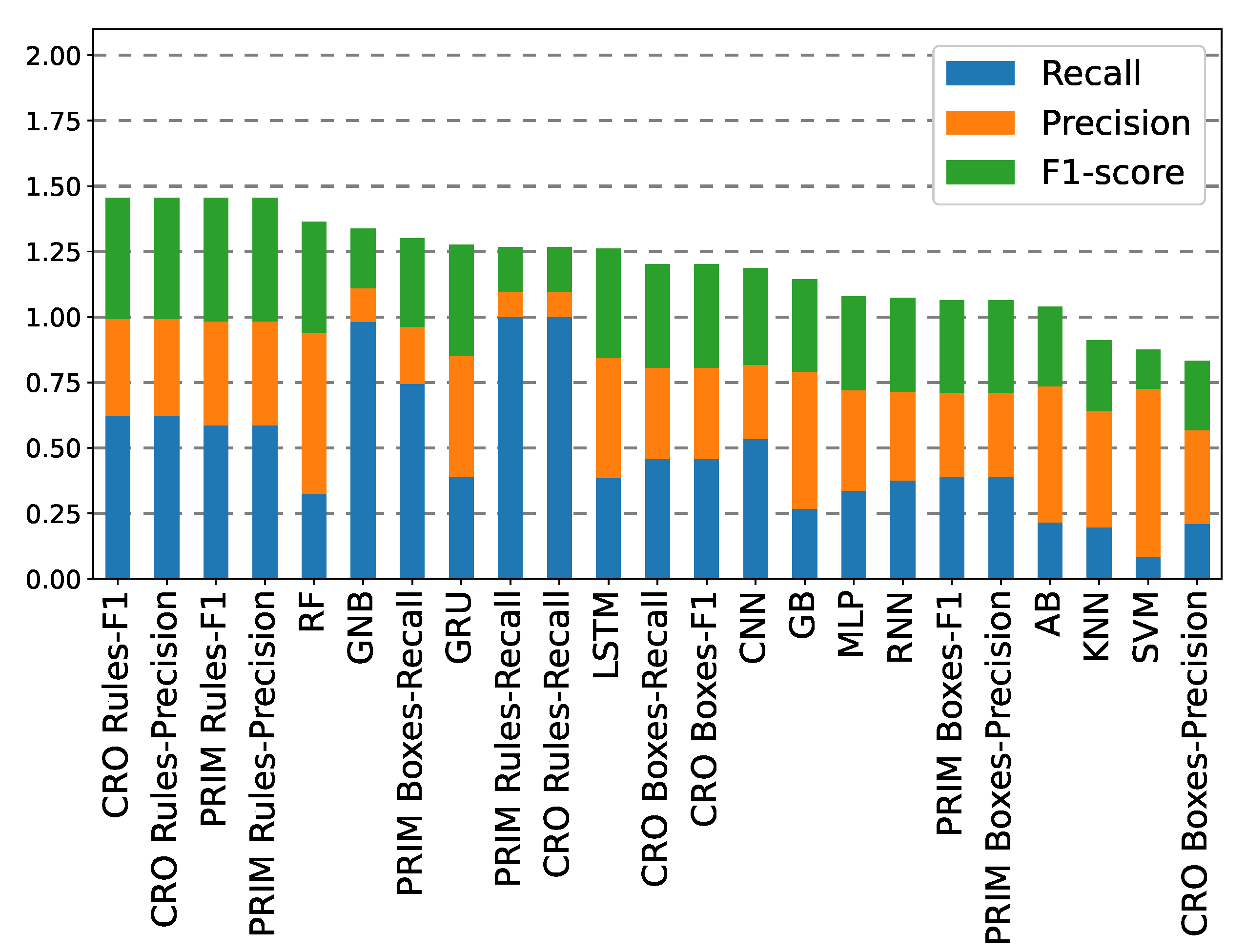 Atmosphere 14 00542 g016 Atmosphere 14 00542 g016