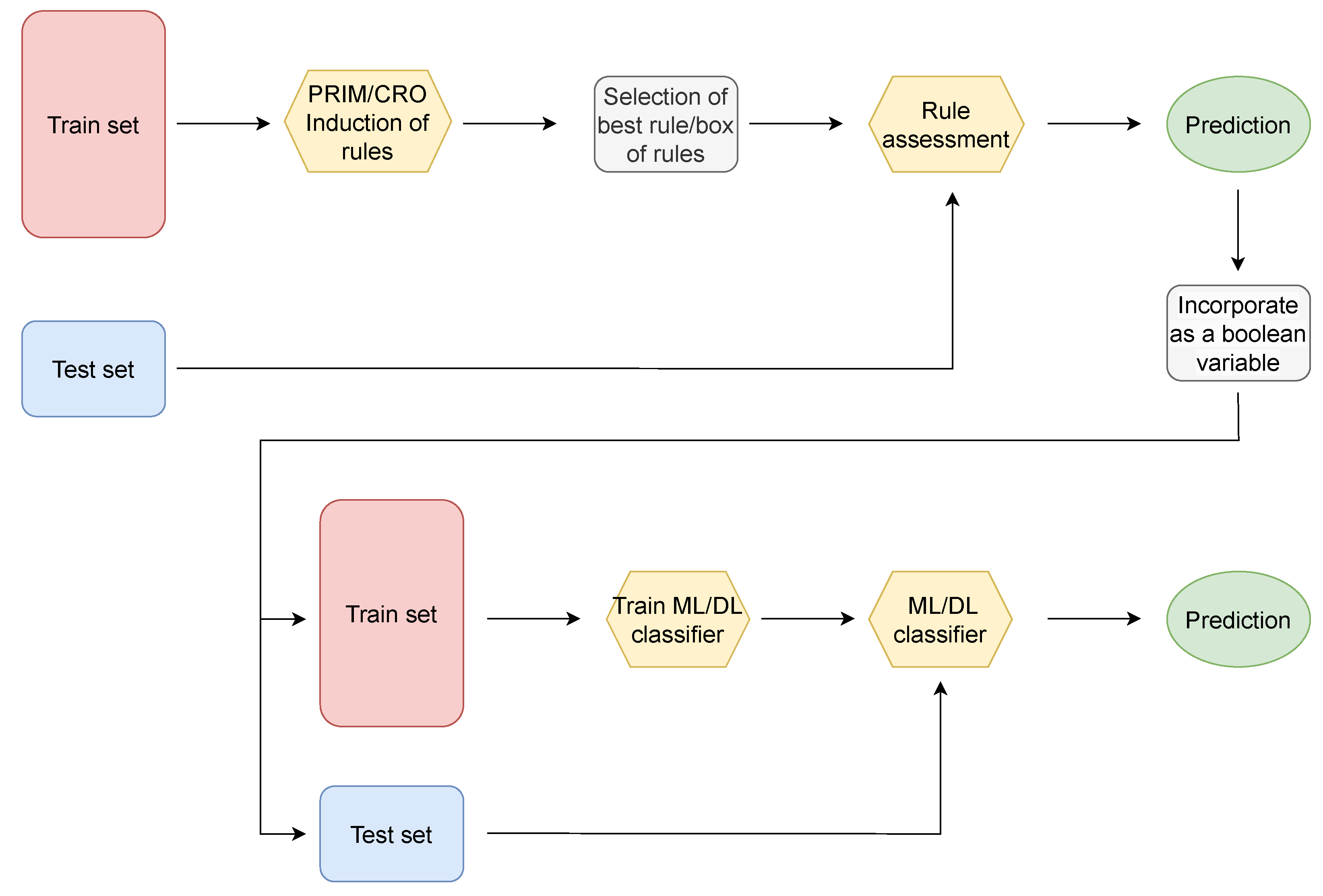 Atmosphere 14 00542 g017 Atmosphere 14 00542 g017