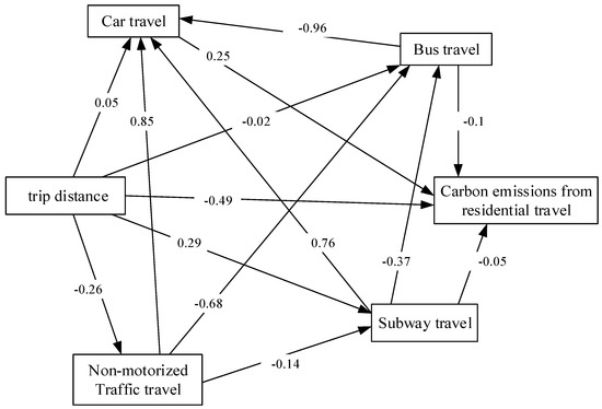 Atmosphere 14 00547 g007