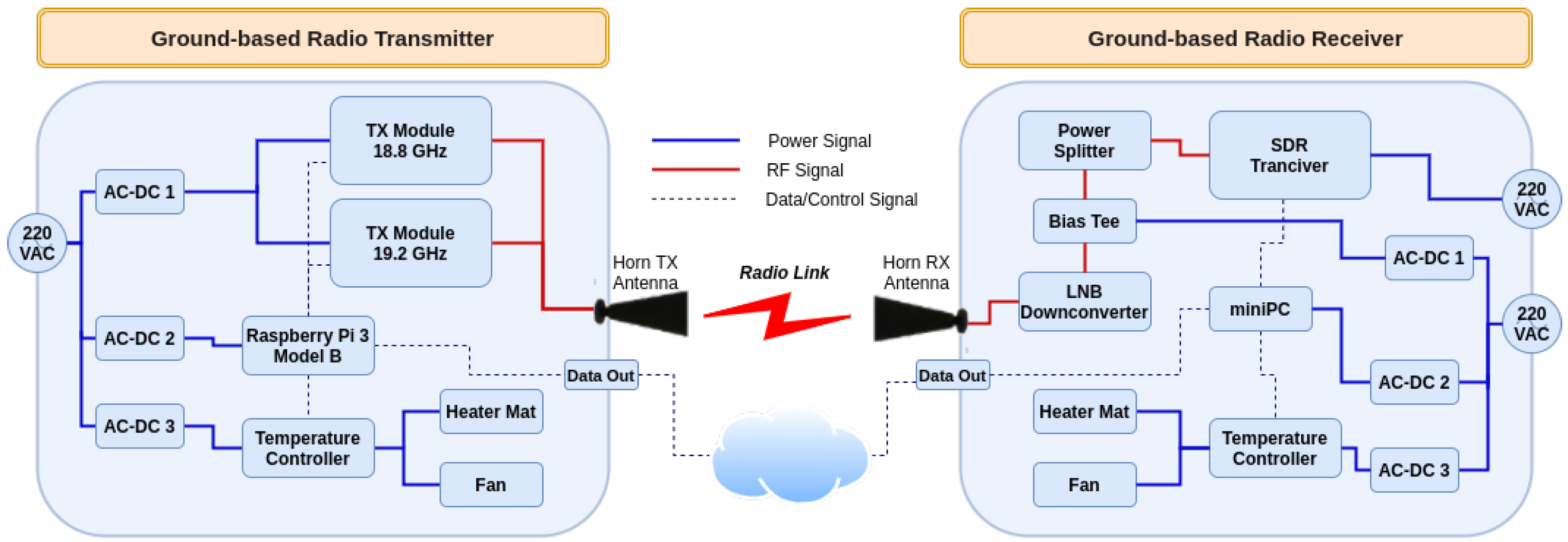 Atmosphere 14 00550 g002