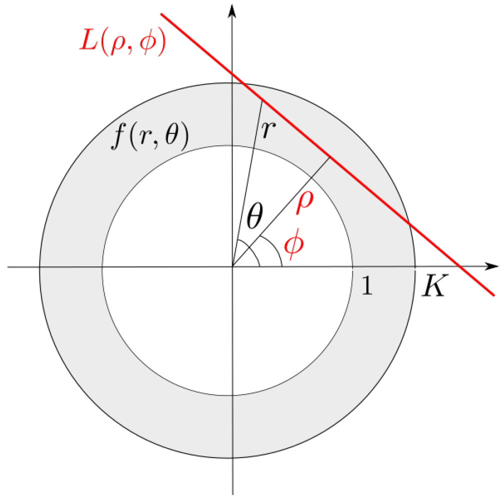 Atmosphere 14 00550 g004