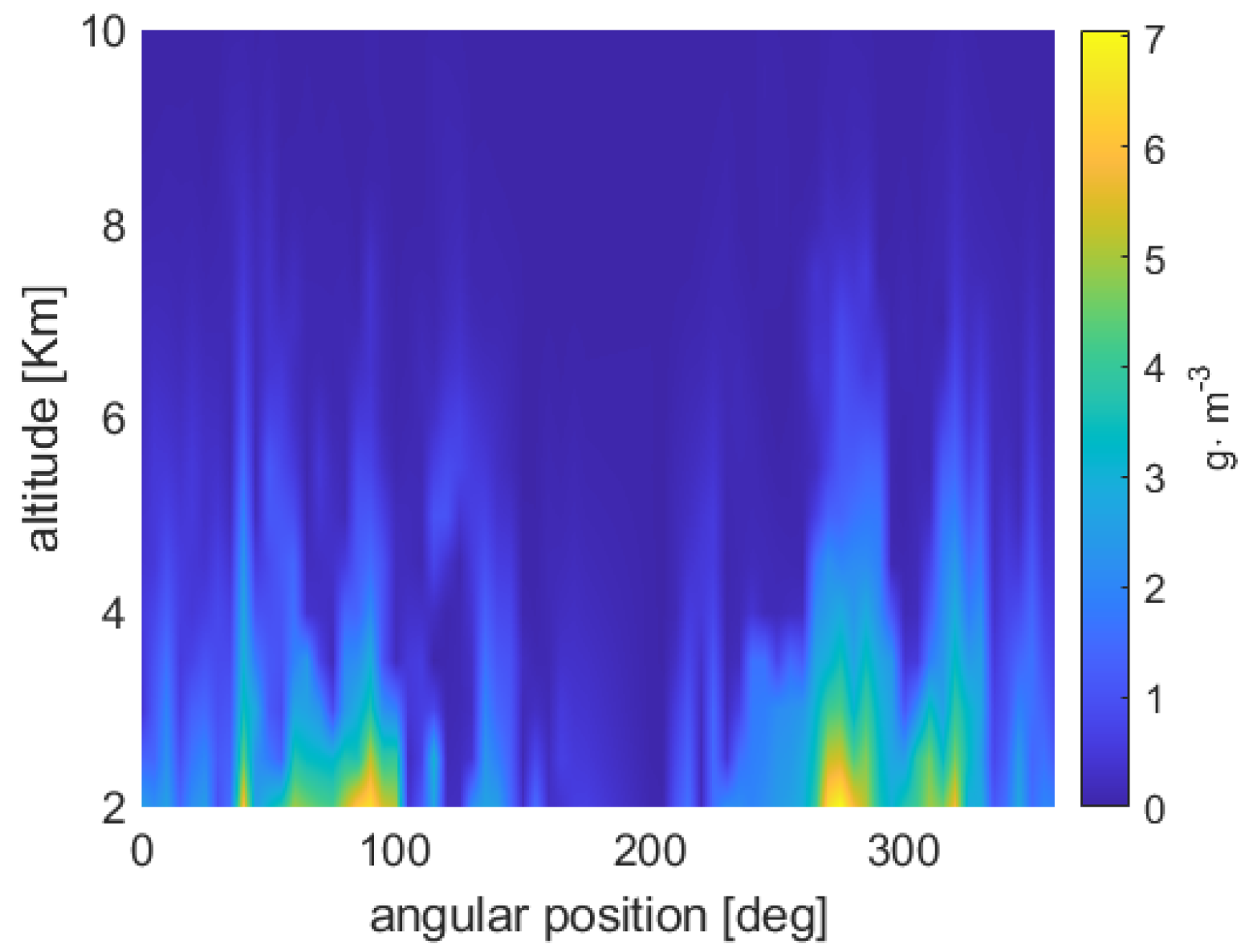 Atmosphere 14 00550 g006