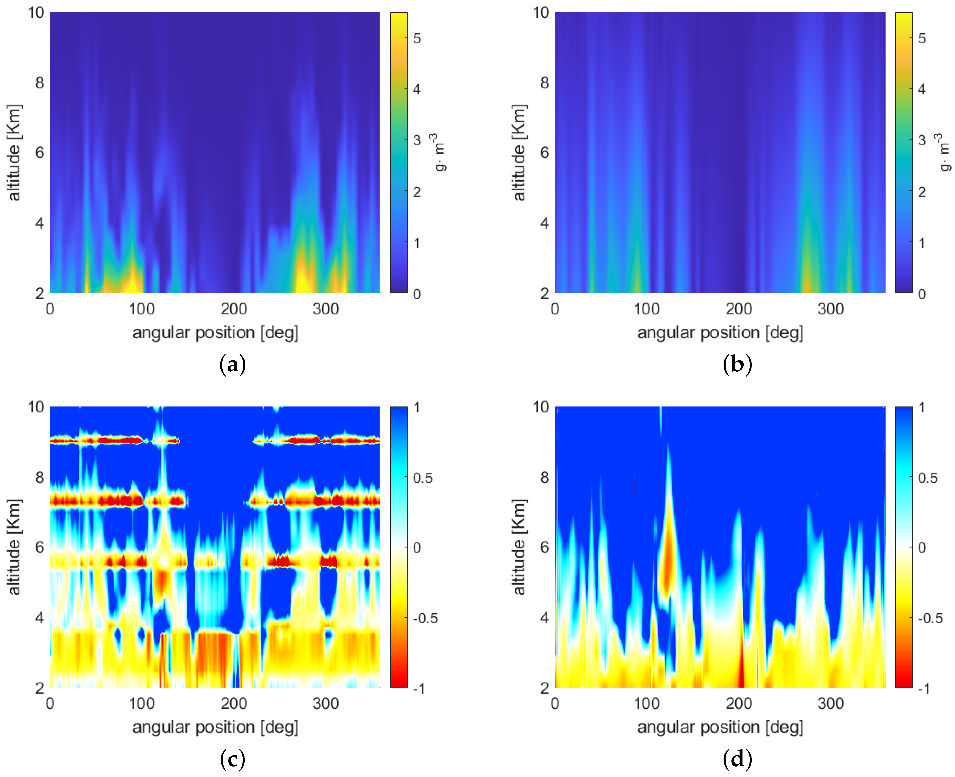 Atmosphere 14 00550 g007