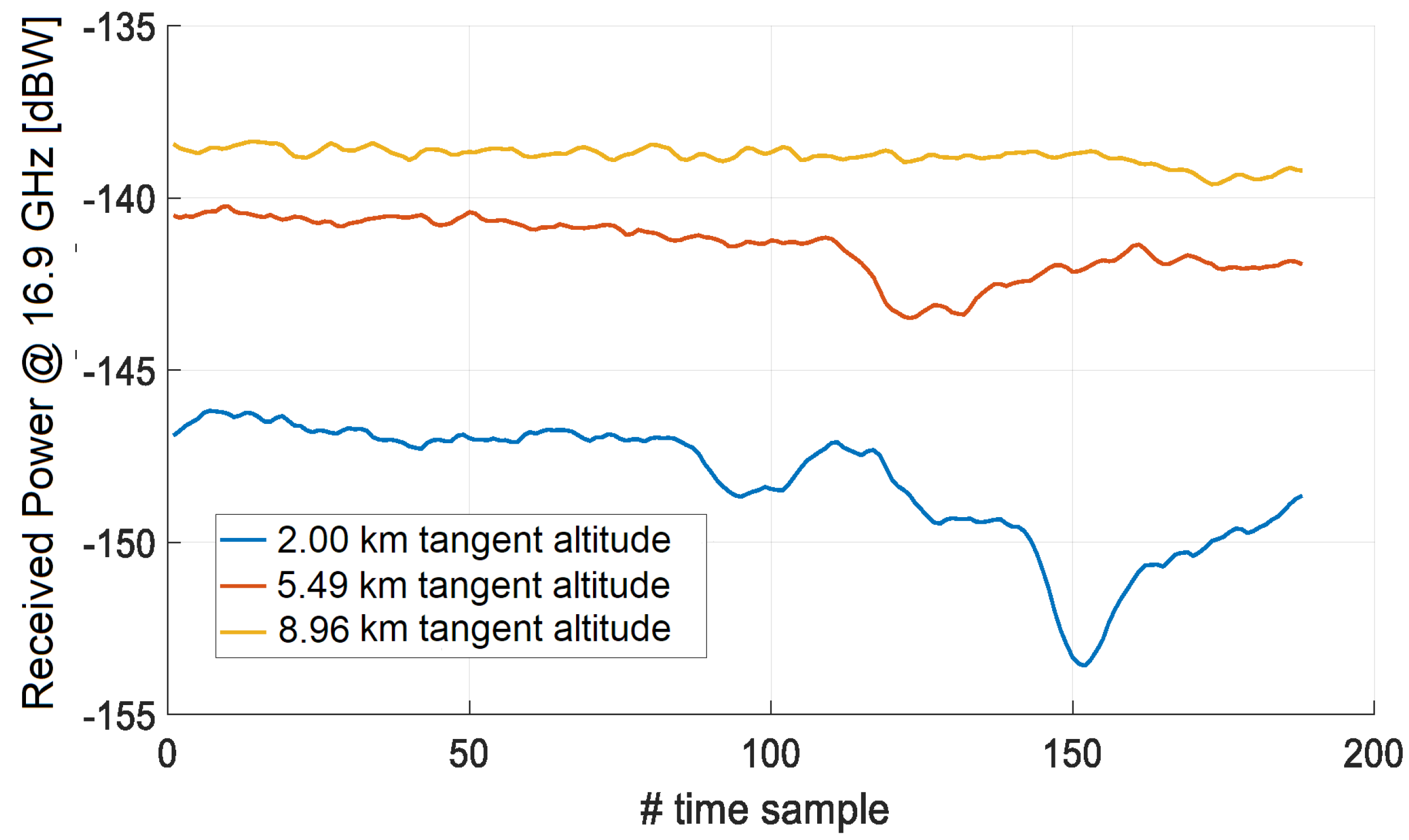 Atmosphere 14 00550 g008