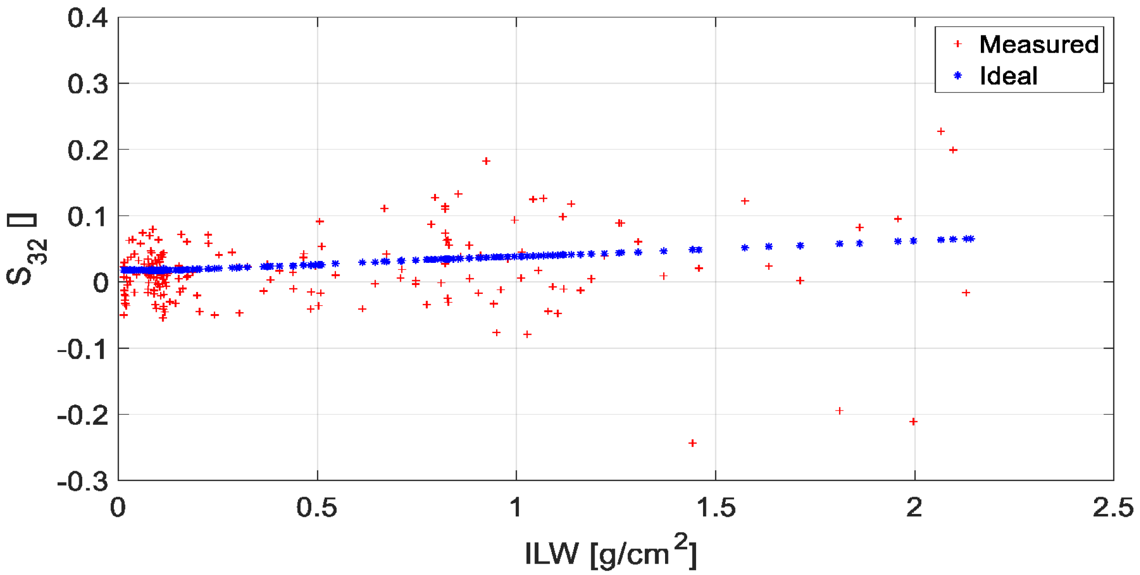 Atmosphere 14 00550 g011