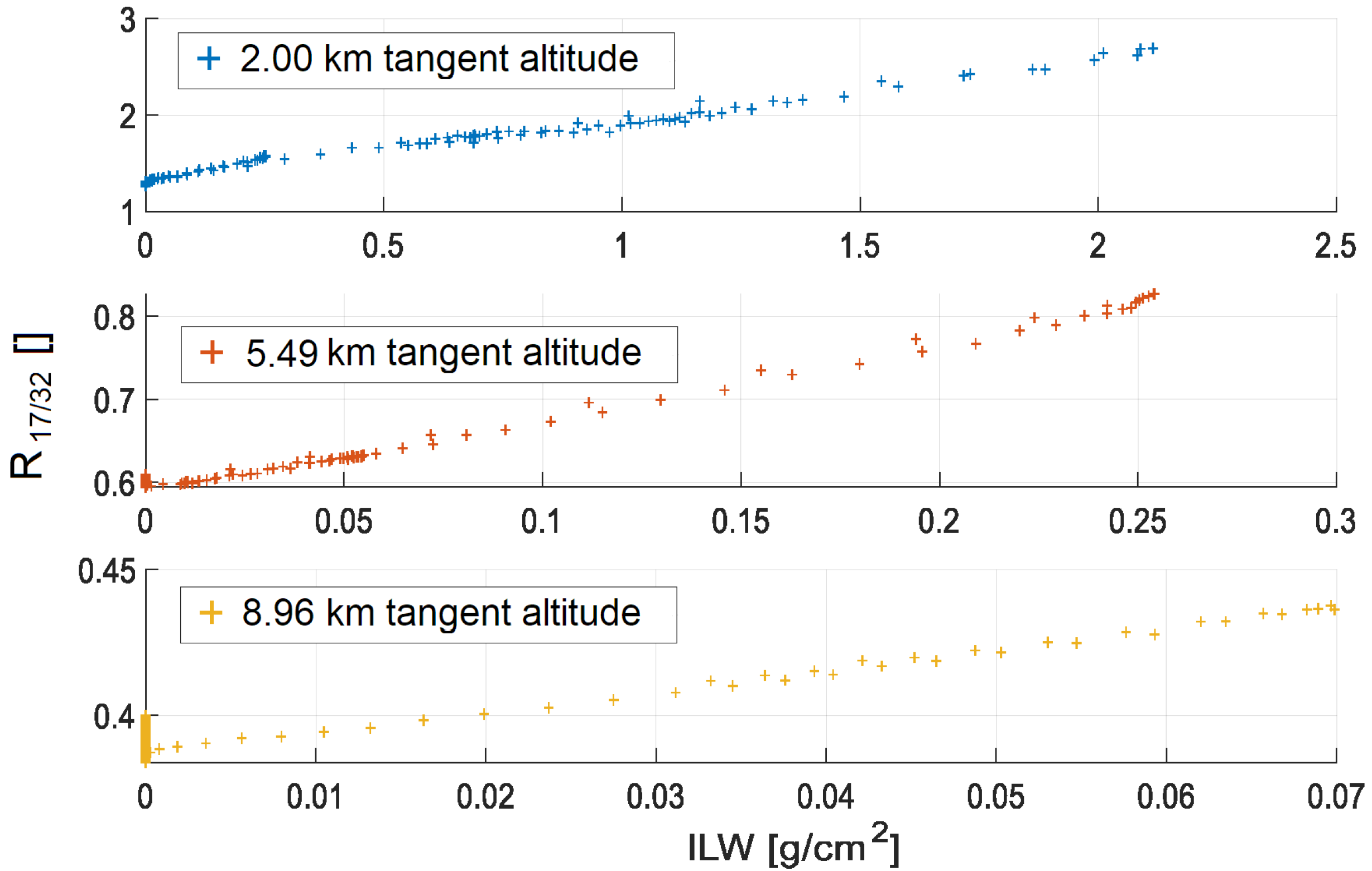 Atmosphere 14 00550 g012