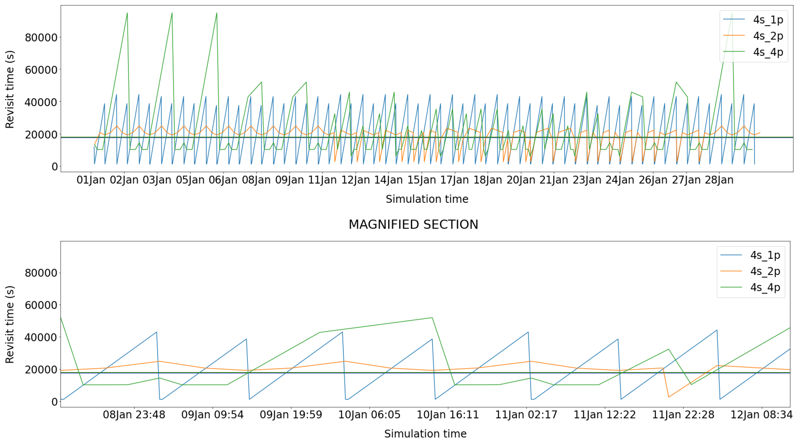 Atmosphere 14 00550 g013