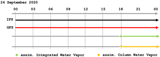Atmosphere 14 00550 g0a1