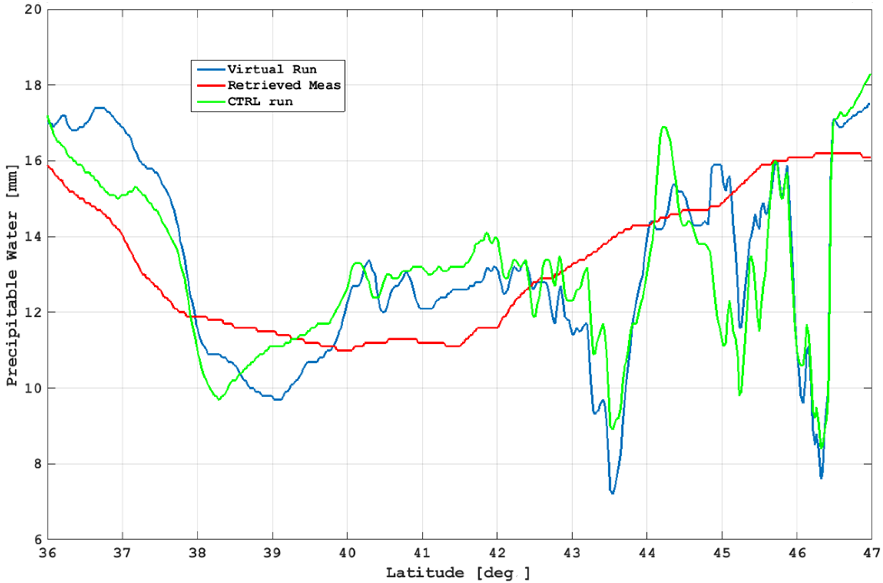Atmosphere 14 00550 g0a2
