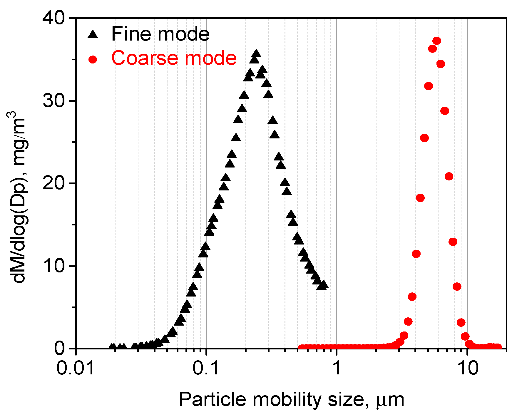 Atmosphere 14 00551 g003