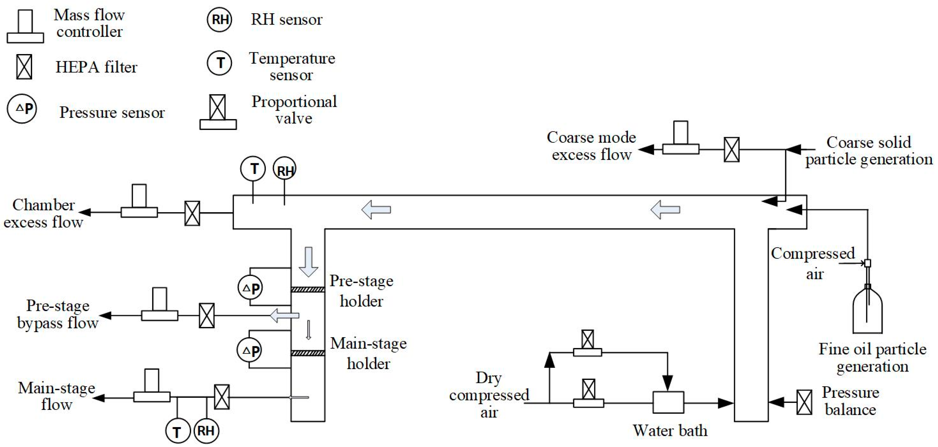 Atmosphere 14 00551 g004