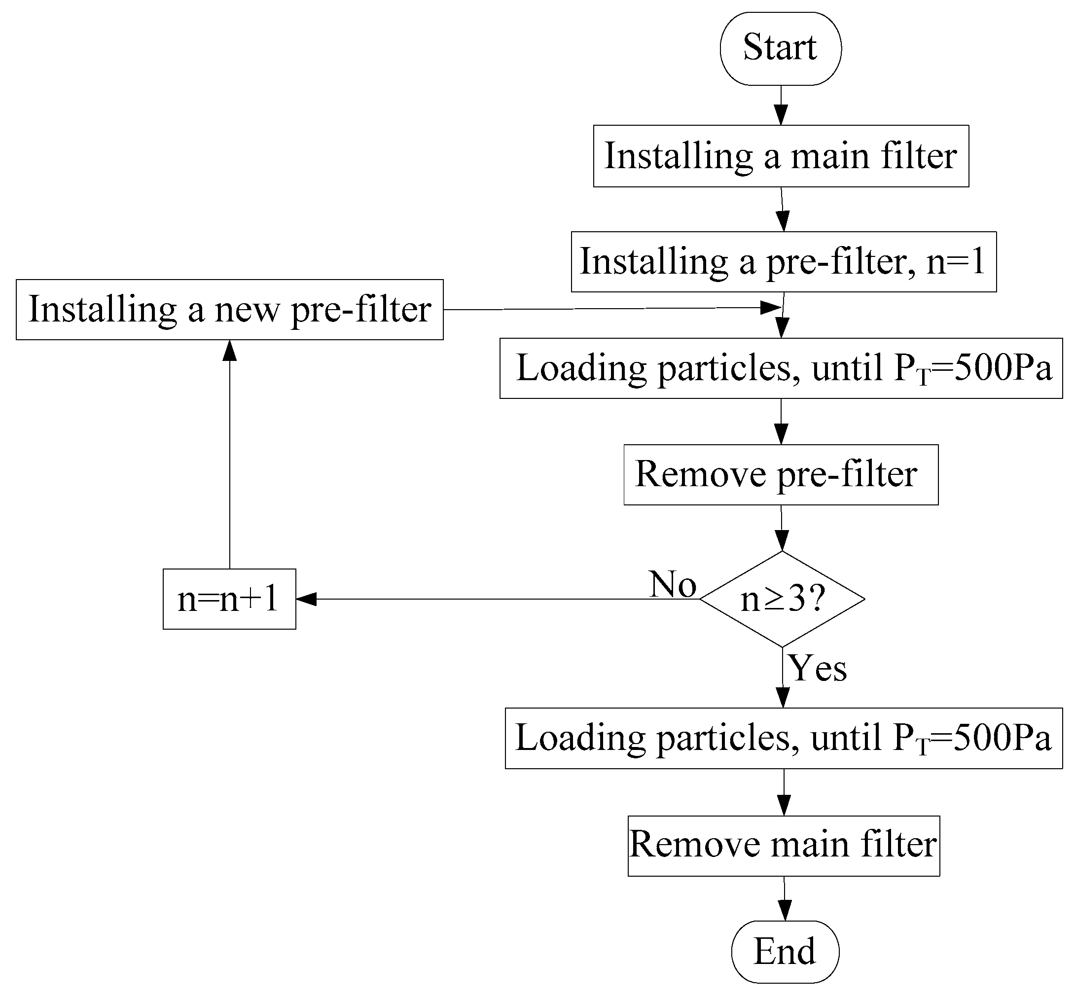 Atmosphere 14 00551 g005