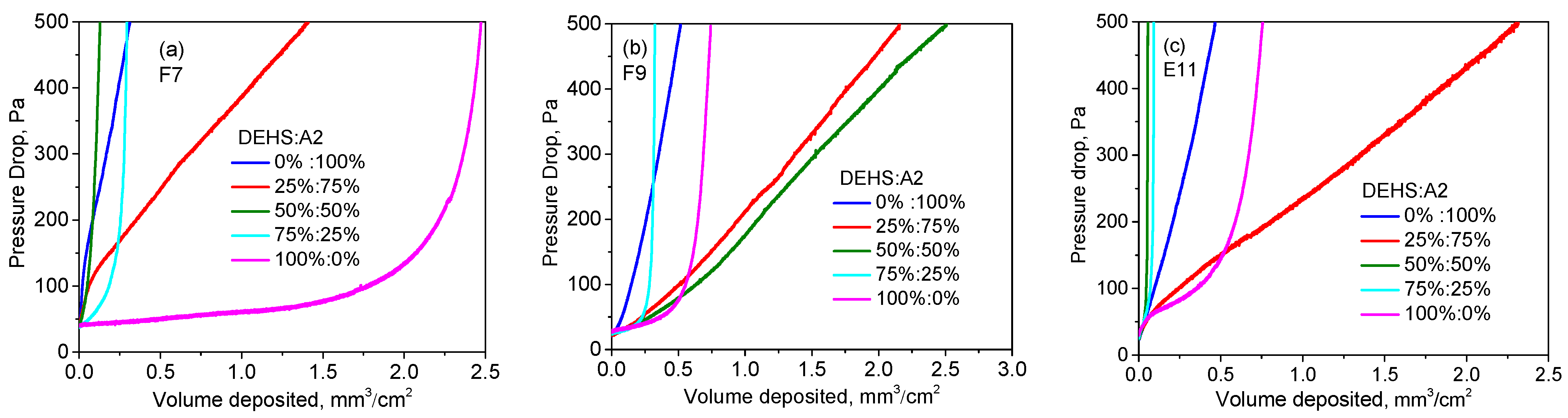 Atmosphere 14 00551 g006