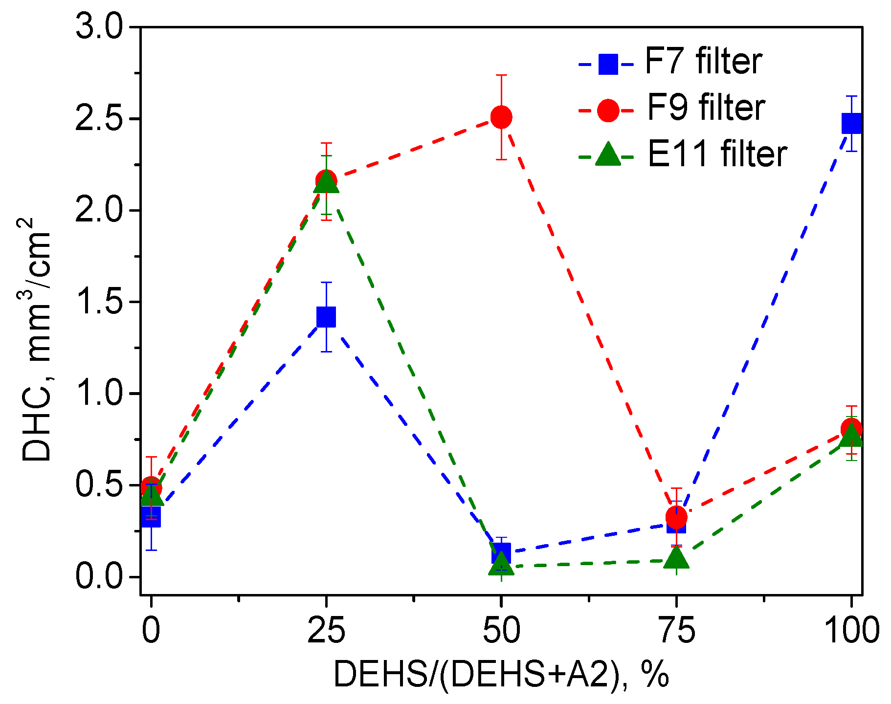 Atmosphere 14 00551 g007