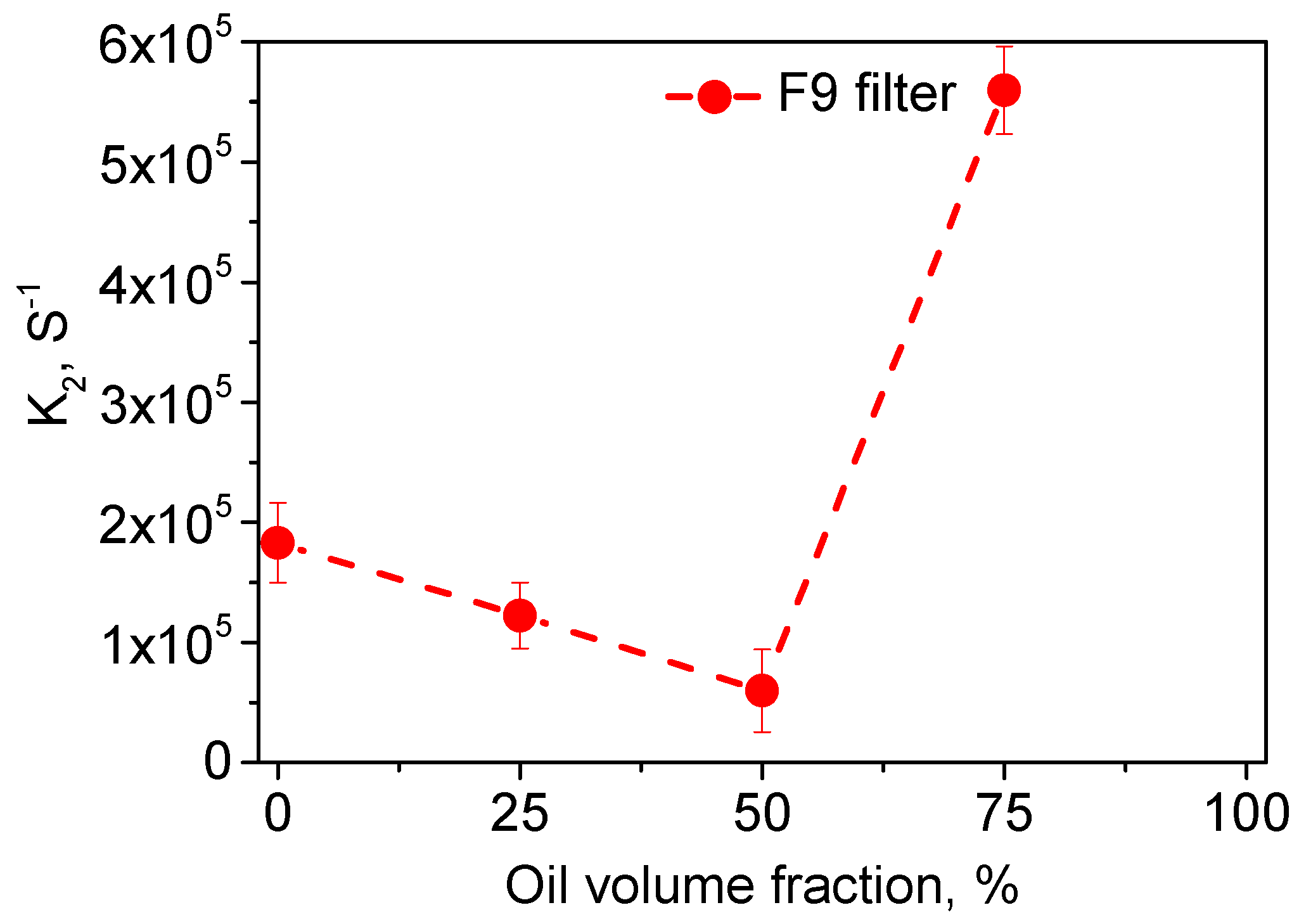 Atmosphere 14 00551 g009
