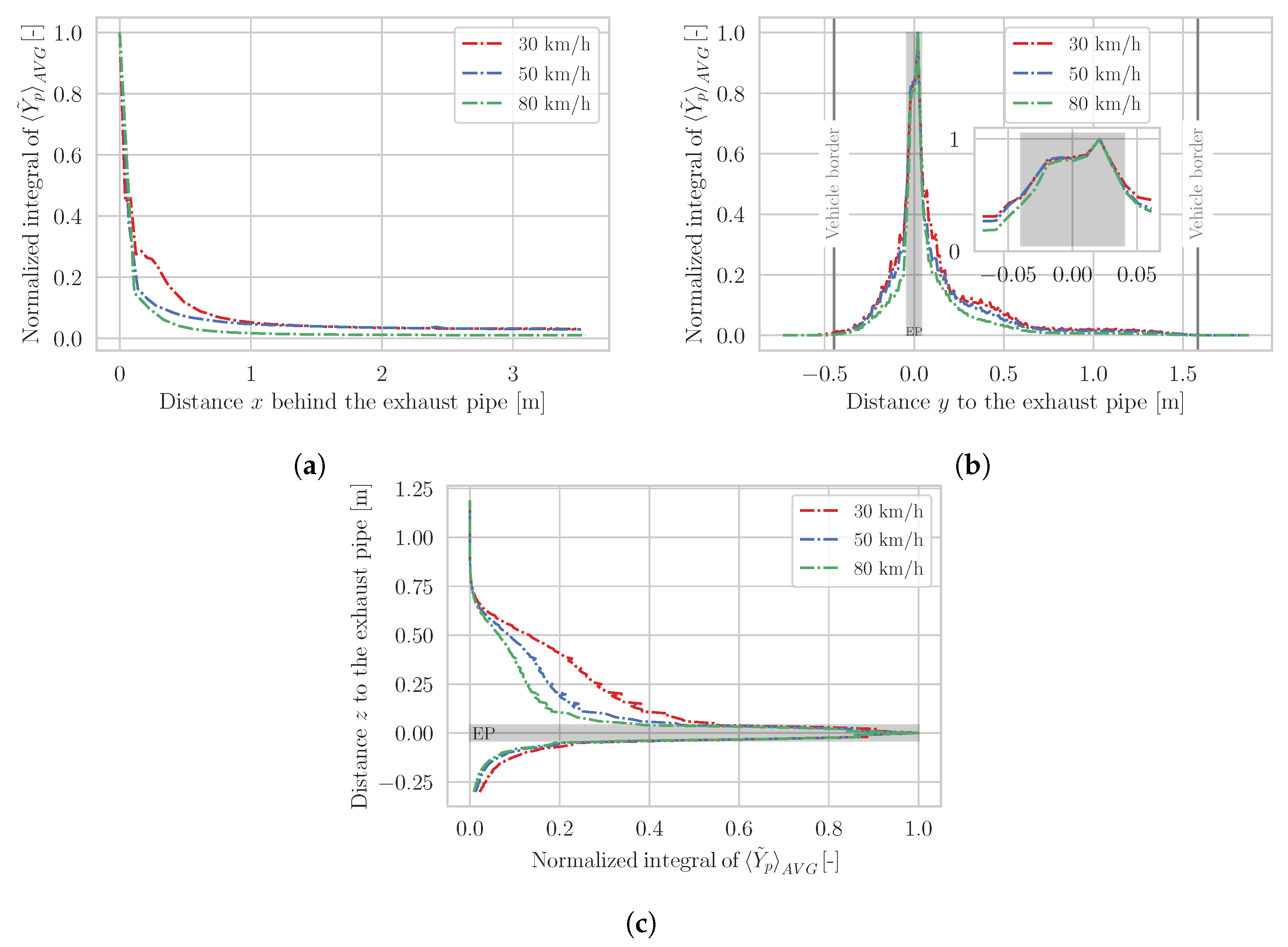 Atmosphere 14 00558 g008