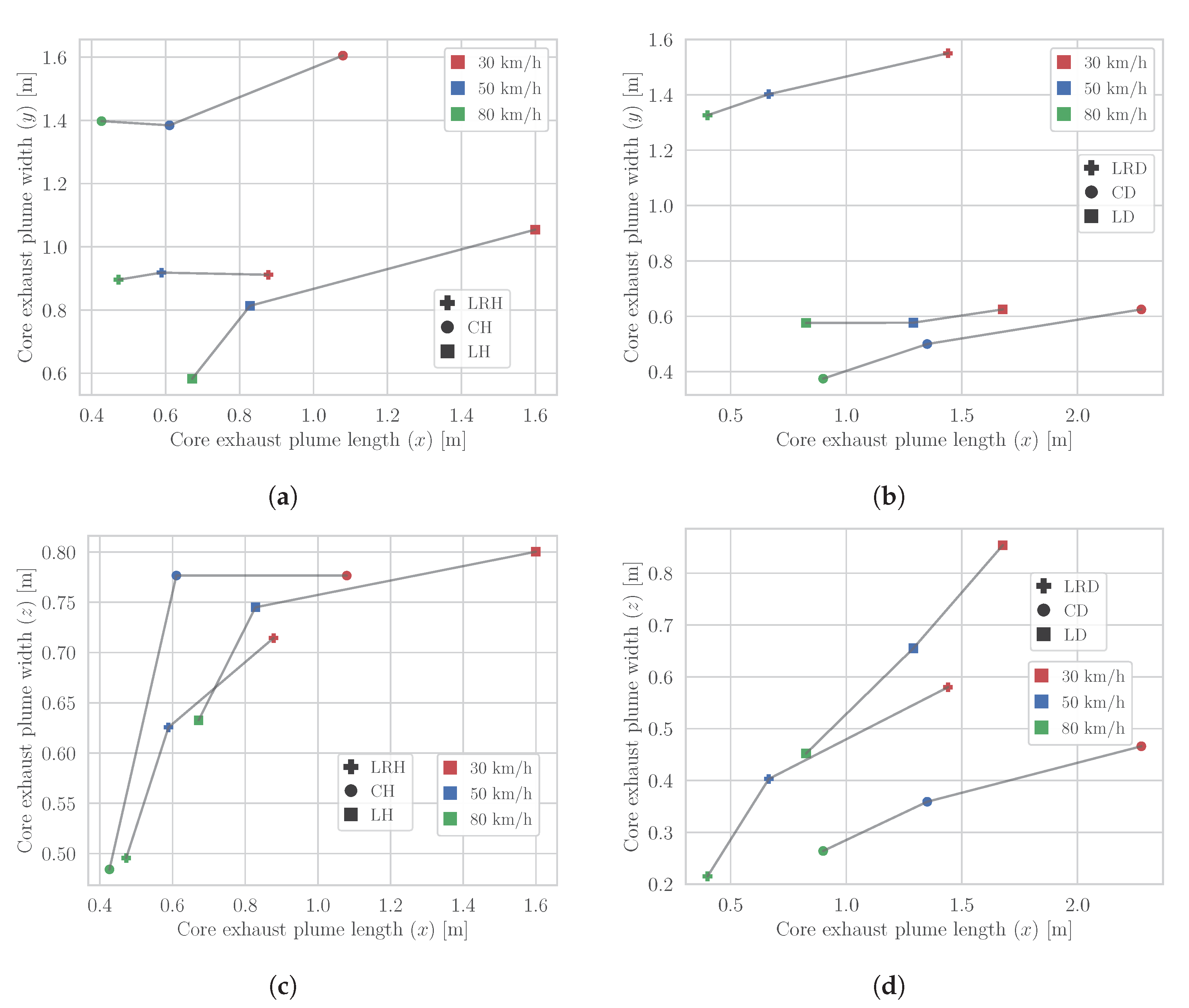Atmosphere 14 00558 g009