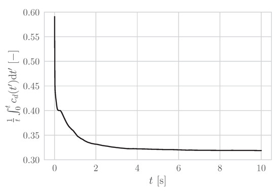 Atmosphere 14 00558 g0a1