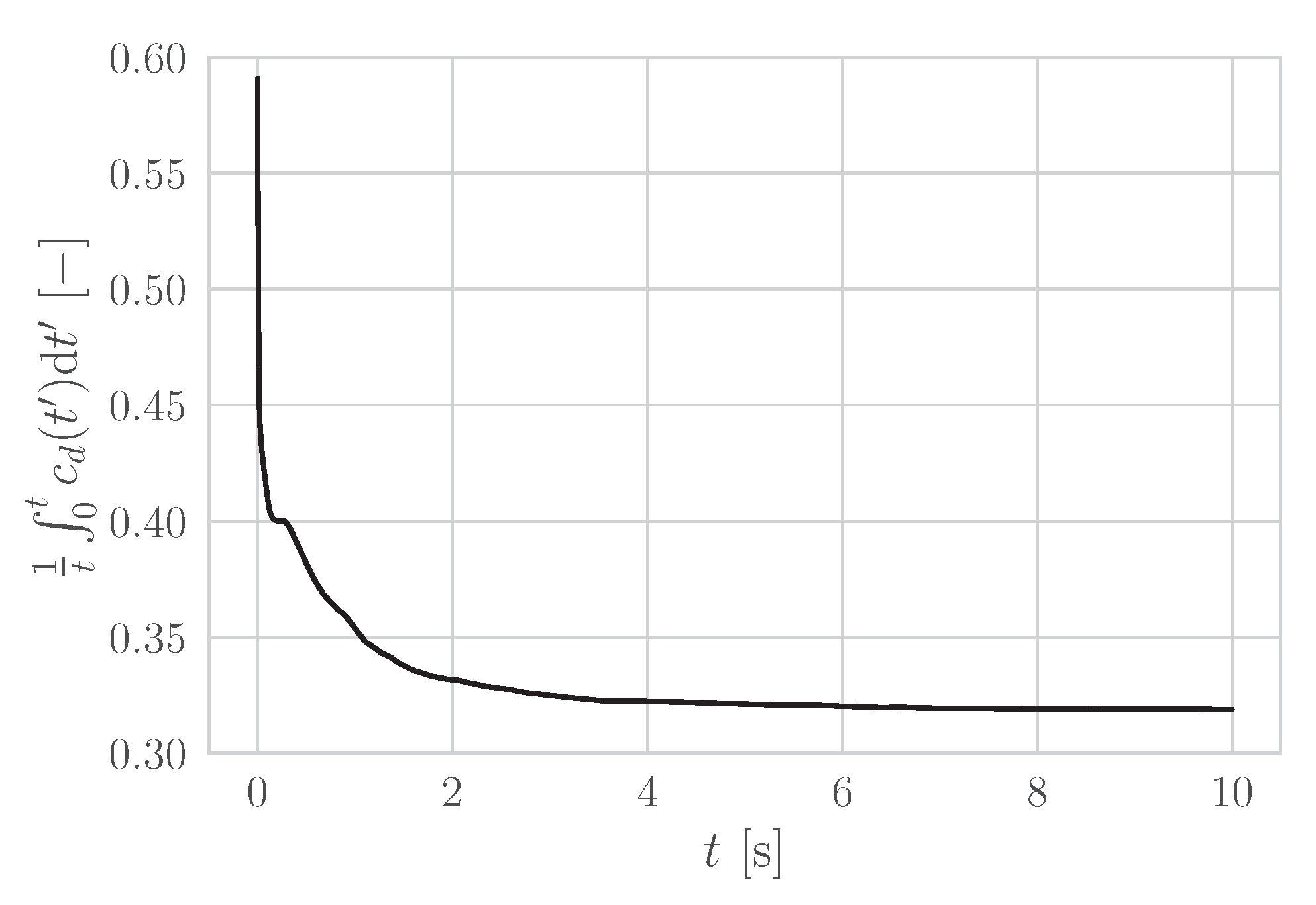 Atmosphere 14 00558 g0a1
