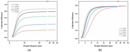 Atmosphere 14 00563 g002