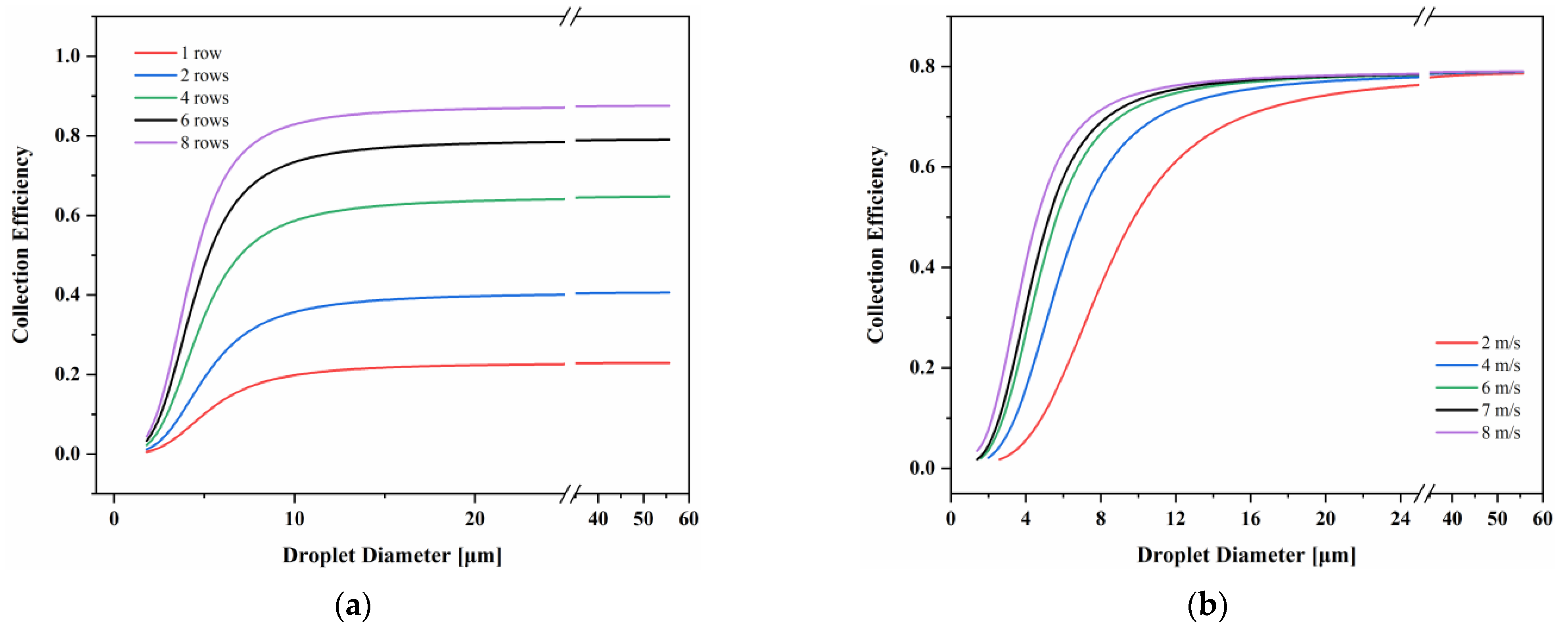 Atmosphere 14 00563 g002