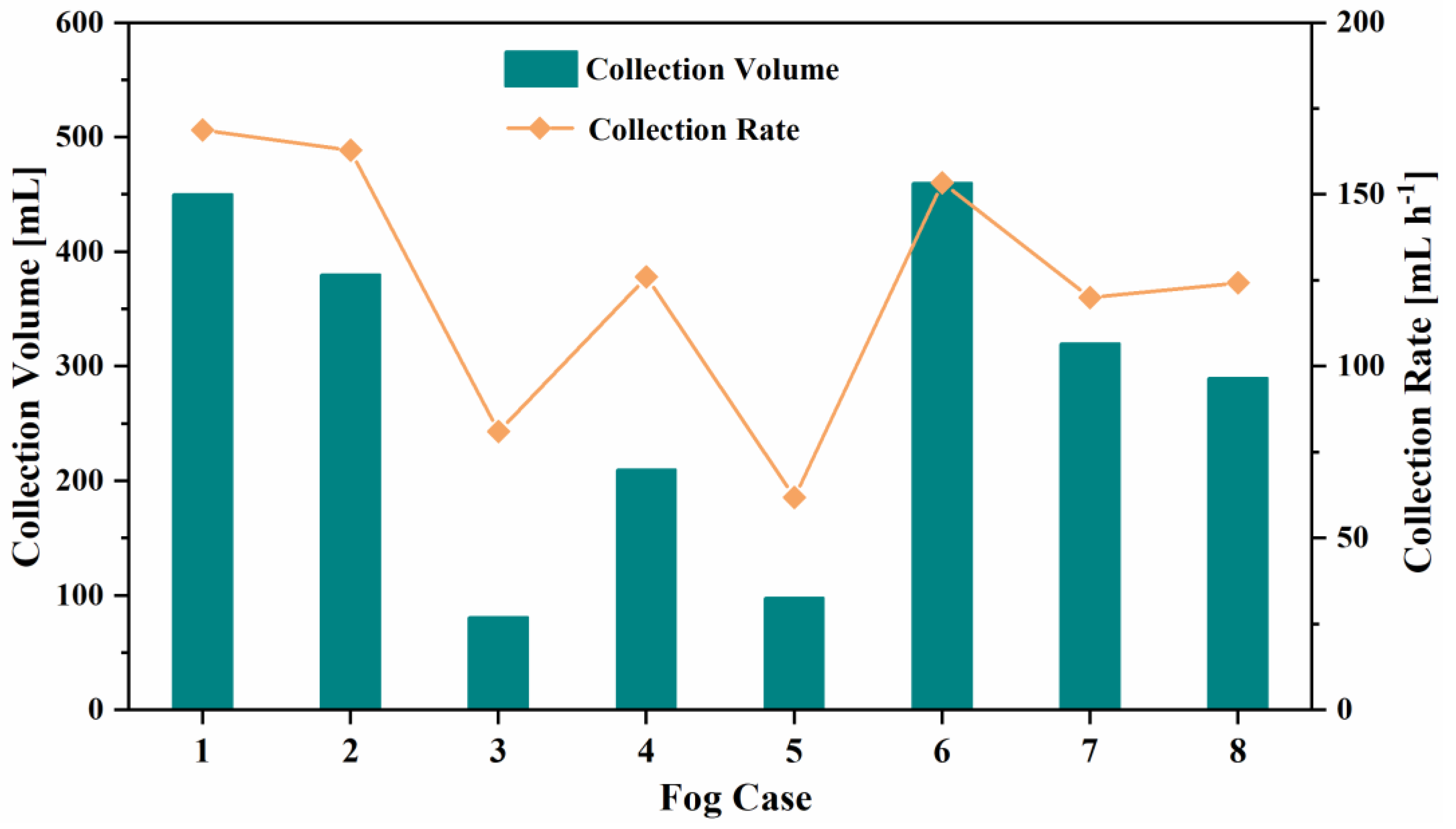 Atmosphere 14 00563 g008